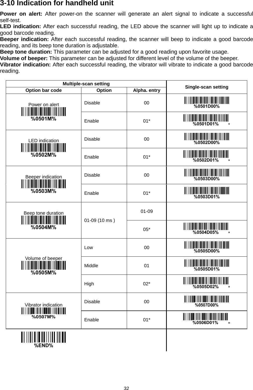 32 3-10 Indication for handheld unit Power on alert: After power-on the scanner will generate an alert signal to indicate a successful self-test. LED indication: After each successful reading, the LED above the scanner will light up to indicate a good barcode reading. Beeper indication: After each successful reading, the scanner will beep to indicate a good barcode reading, and its beep tone duration is adjustable. Beep tone duration: This parameter can be adjusted for a good reading upon favorite usage. Volume of beeper: This parameter can be adjusted for different level of the volume of the beeper.   Vibrator indication: After each successful reading, the vibrator will vibrate to indicate a good barcode reading.  Multiple-scan setting Single-scan setting Option bar code Option Alpha. entry Power on alert  Disable 00  Enable 01* * LED indication  Disable 00  Enable  01* * Beeper indication  Disable 00  Enable 01*  Beep tone duration  01-09 (10 ms ) 01-09   05* * Volume of beeper  Low 00  Middle 01  High 02* * Vibrator indication  Disable 00  Enable 01* *       