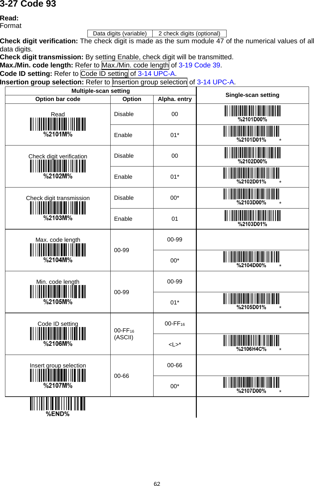 62 3-27 Code 93 Read: Format Data digits (variable) 2 check digits (optional) Check digit verification: The check digit is made as the sum module 47 of the numerical values of all data digits. Check digit transmission: By setting Enable, check digit will be transmitted. Max./Min. code length: Refer to Max./Min. code length of 3-19 Code 39. Code ID setting: Refer to Code ID setting of 3-14 UPC-A. Insertion group selection: Refer to Insertion group selection of 3-14 UPC-A. Multiple-scan setting Single-scan setting Option bar code Option Alpha. entry Read  Disable 00  Enable 01* * Check digit verification  Disable 00  Enable 01* * Check digit transmission  Disable 00* * Enable 01  Max. code length  00-99 00-99   00* * Min. code length  00-99 00-99   01* * Code ID setting  00-FF16 (ASCII) 00-FF16   &lt;L&gt;* * Insert group selection  00-66 00-66   00* *           