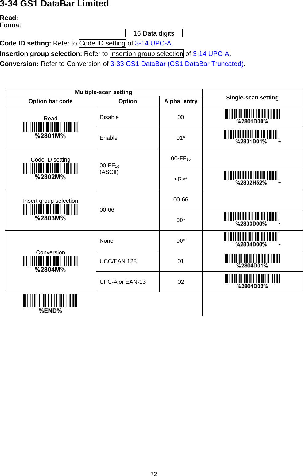 72 3-34 GS1 DataBar Limited Read: Format 16 Data digits Code ID setting: Refer to Code ID setting of 3-14 UPC-A. Insertion group selection: Refer to Insertion group selection of 3-14 UPC-A. Conversion: Refer to Conversion of 3-33 GS1 DataBar (GS1 DataBar Truncated).   Multiple-scan setting Single-scan setting Option bar code Option Alpha. entry Read  Disable 00  Enable 01* * Code ID setting  00-FF16 (ASCII) 00-FF16   &lt;R&gt;* * Insert group selection  00-66 00-66   00* * Conversion  None 00* * UCC/EAN 128 01  UPC-A or EAN-13 02         