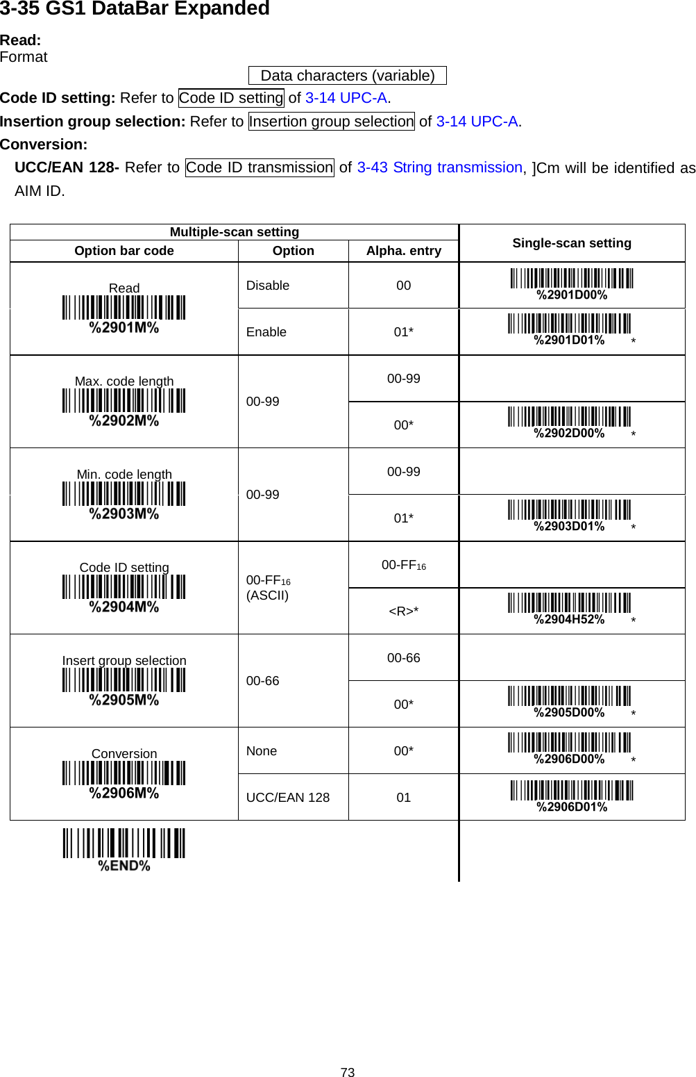 73 3-35 GS1 DataBar Expanded Read: Format Data characters (variable) Code ID setting: Refer to Code ID setting of 3-14 UPC-A. Insertion group selection: Refer to Insertion group selection of 3-14 UPC-A. Conversion: UCC/EAN 128- Refer to Code ID transmission of 3-43 String transmission, ]Cm will be identified as AIM ID.  Multiple-scan setting Single-scan setting Option bar code Option Alpha. entry Read  Disable 00  Enable 01* * Max. code length  00-99 00-99   00* * Min. code length  00-99 00-99   01* * Code ID setting  00-FF16 (ASCII) 00-FF16   &lt;R&gt;* * Insert group selection  00-66 00-66   00* * Conversion  None 00* * UCC/EAN 128 01         