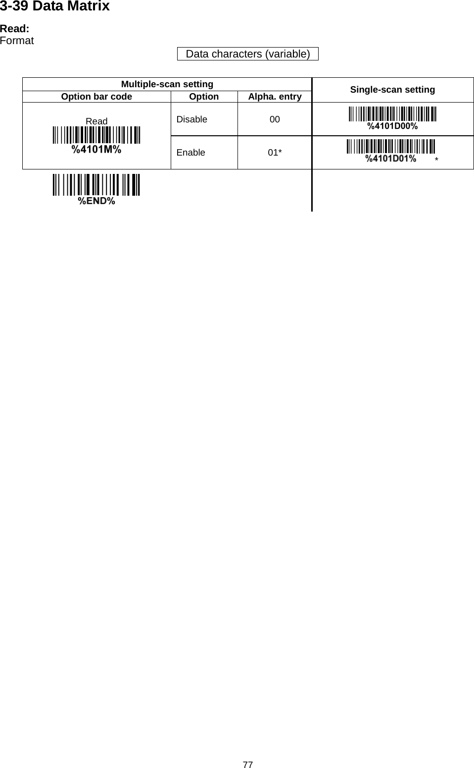 77 3-39 Data Matrix Read: Format Data characters (variable)  Multiple-scan setting Single-scan setting Option bar code Option Alpha. entry Read  Disable 00  Enable 01* *         