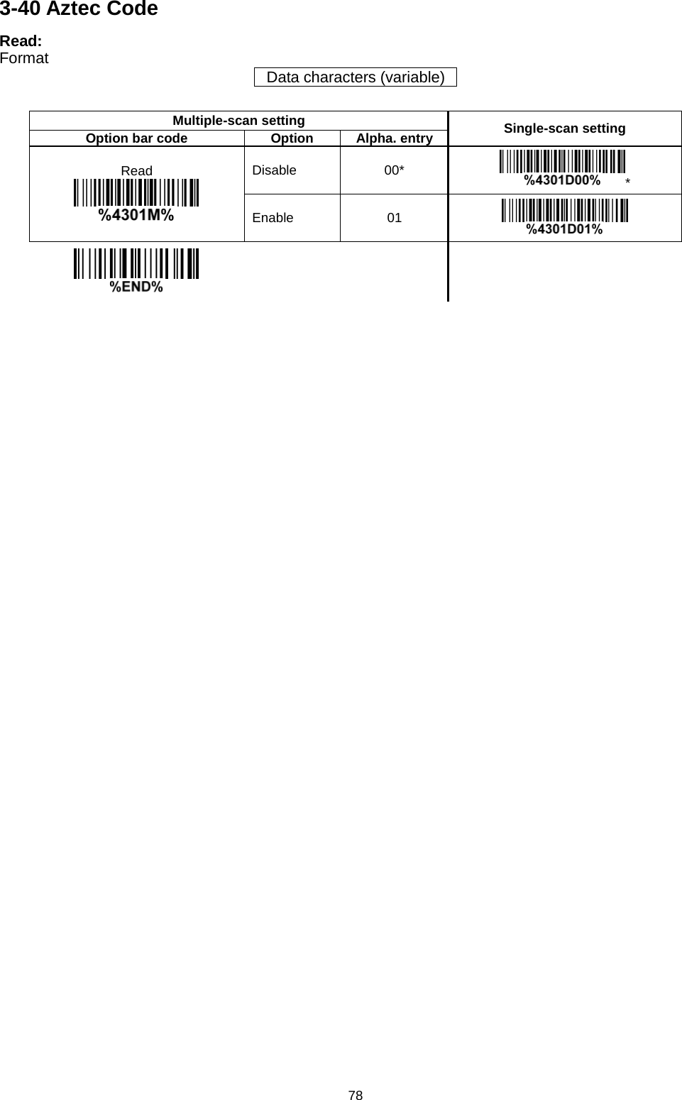 78 3-40 Aztec Code Read: Format Data characters (variable)  Multiple-scan setting Single-scan setting Option bar code Option Alpha. entry Read  Disable 00*  * Enable 01         