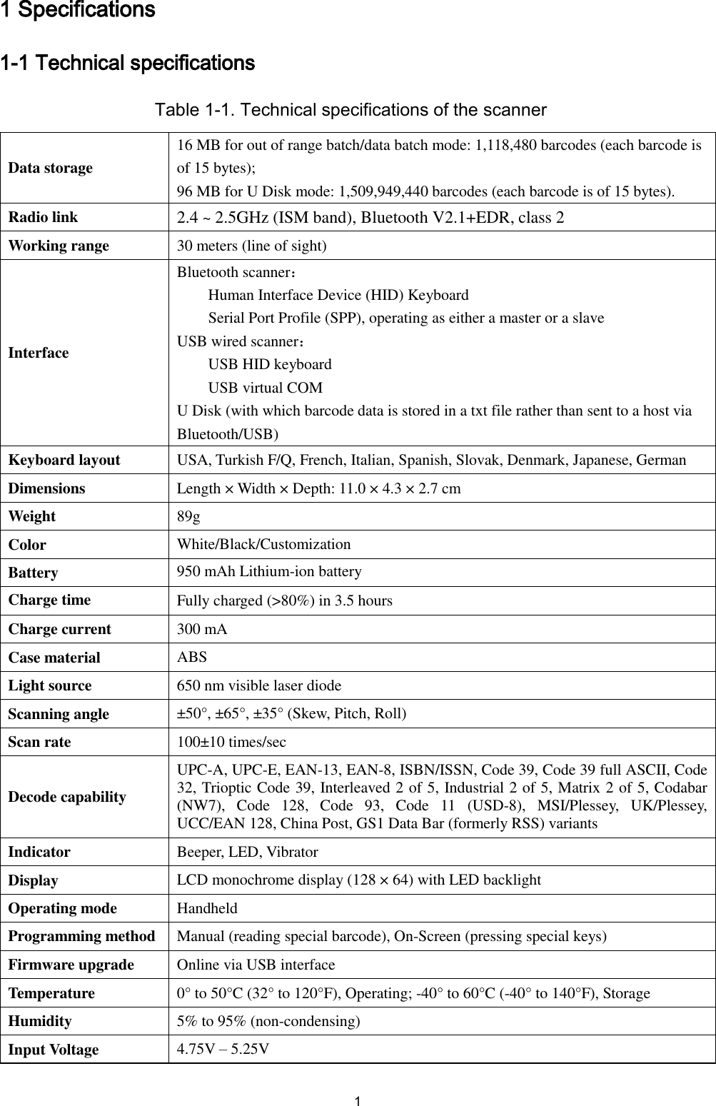  1 1 Specifications 1-1 Technical specifications Table 1-1. Technical specifications of the scanner Data storage   16 MB for out of range batch/data batch mode: 1,118,480 barcodes (each barcode is of 15 bytes);   96 MB for U Disk mode: 1,509,949,440 barcodes (each barcode is of 15 bytes). Radio link 2.4 ~ 2.5GHz (ISM band), Bluetooth V2.1+EDR, class 2 Working range 30 meters (line of sight) Interface Bluetooth scanner： Human Interface Device (HID) Keyboard     Serial Port Profile (SPP), operating as either a master or a slave USB wired scanner：     USB HID keyboard       USB virtual COM U Disk (with which barcode data is stored in a txt file rather than sent to a host via Bluetooth/USB) Keyboard layout USA, Turkish F/Q, French, Italian, Spanish, Slovak, Denmark, Japanese, German Dimensions Length ×  Width ×  Depth: 11.0 × 4.3 × 2.7 cm Weight 89g Color   White/Black/Customization Battery 950 mAh Lithium-ion battery Charge time   Fully charged (&gt;80%) in 3.5 hours Charge current 300 mA Case material ABS Light source 650 nm visible laser diode   Scanning angle ±50°, ±65°, ±35° (Skew, Pitch, Roll) Scan rate 100±10 times/sec Decode capability UPC-A, UPC-E, EAN-13, EAN-8, ISBN/ISSN, Code 39, Code 39 full ASCII, Code 32, Trioptic Code 39, Interleaved 2 of 5, Industrial 2 of 5, Matrix 2 of 5, Codabar (NW7),  Code  128,  Code  93,  Code  11  (USD-8),  MSI/Plessey,  UK/Plessey, UCC/EAN 128, China Post, GS1 Data Bar (formerly RSS) variants Indicator Beeper, LED, Vibrator Display   LCD monochrome display (128 × 64) with LED backlight Operating mode Handheld Programming method Manual (reading special barcode), On-Screen (pressing special keys) Firmware upgrade Online via USB interface Temperature   0° to 50°C (32° to 120°F), Operating; -40° to 60°C (-40° to 140°F), Storage Humidity 5% to 95% (non-condensing) Input Voltage 4.75V – 5.25V 