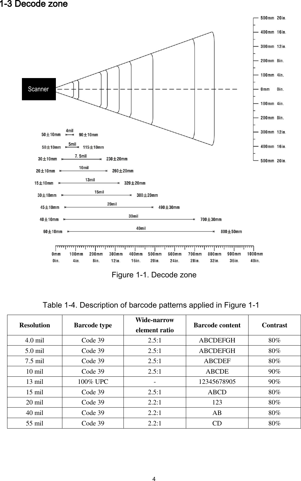  4 1-3 Decode zone  Figure 1-1. Decode zone  Table 1-4. Description of barcode patterns applied in Figure 1-1 Resolution Barcode type Wide-narrow element ratio Barcode content Contrast 4.0 mil Code 39 2.5:1 ABCDEFGH 80% 5.0 mil Code 39 2.5:1 ABCDEFGH 80% 7.5 mil Code 39 2.5:1 ABCDEF 80% 10 mil Code 39 2.5:1 ABCDE 90% 13 mil 100% UPC - 12345678905 90% 15 mil Code 39 2.5:1 ABCD 80% 20 mil Code 39 2.2:1 123 80% 40 mil Code 39 2.2:1 AB 80% 55 mil Code 39 2.2:1 CD 80%  Scanner 