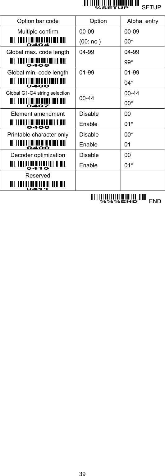  39    SETUP Option bar code Option Alpha. entry Multiple confirm  00-09 (00: no ) 00-09 00* Global max. code length  04-99  04-99 99* Global min. code length  01-99  01-99 04* Global G1-G4 string selection  00-44 00-44 00* Element amendment  Disable Enable 00 01* Printable character only  Disable Enable 00* 01 Decoder optimization  Disable Enable 00 01* Reserved      END  