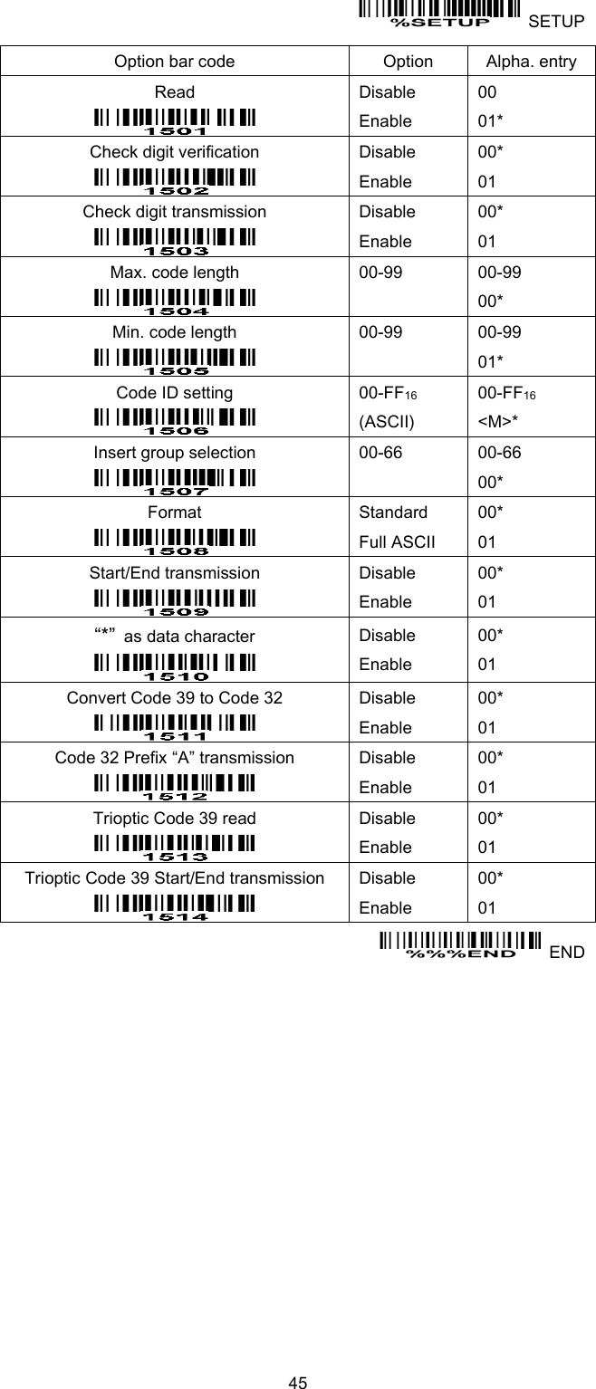  45    SETUP Option bar code Option Alpha. entry Read  Disable Enable 00 01* Check digit verification  Disable Enable 00* 01 Check digit transmission  Disable Enable 00* 01 Max. code length  00-99  00-99 00* Min. code length  00-99  00-99 01* Code ID setting  00-FF16   (ASCII) 00-FF16 &lt;M&gt;* Insert group selection  00-66  00-66 00* Format  Standard Full ASCII 00* 01 Start/End transmission  Disable Enable 00* 01 “*”  as data character  Disable Enable 00* 01 Convert Code 39 to Code 32  Disable Enable 00* 01 Code 32 Prefix “A” transmission  Disable Enable 00* 01 Trioptic Code 39 read  Disable Enable 00* 01 Trioptic Code 39 Start/End transmission  Disable Enable 00* 01   END 