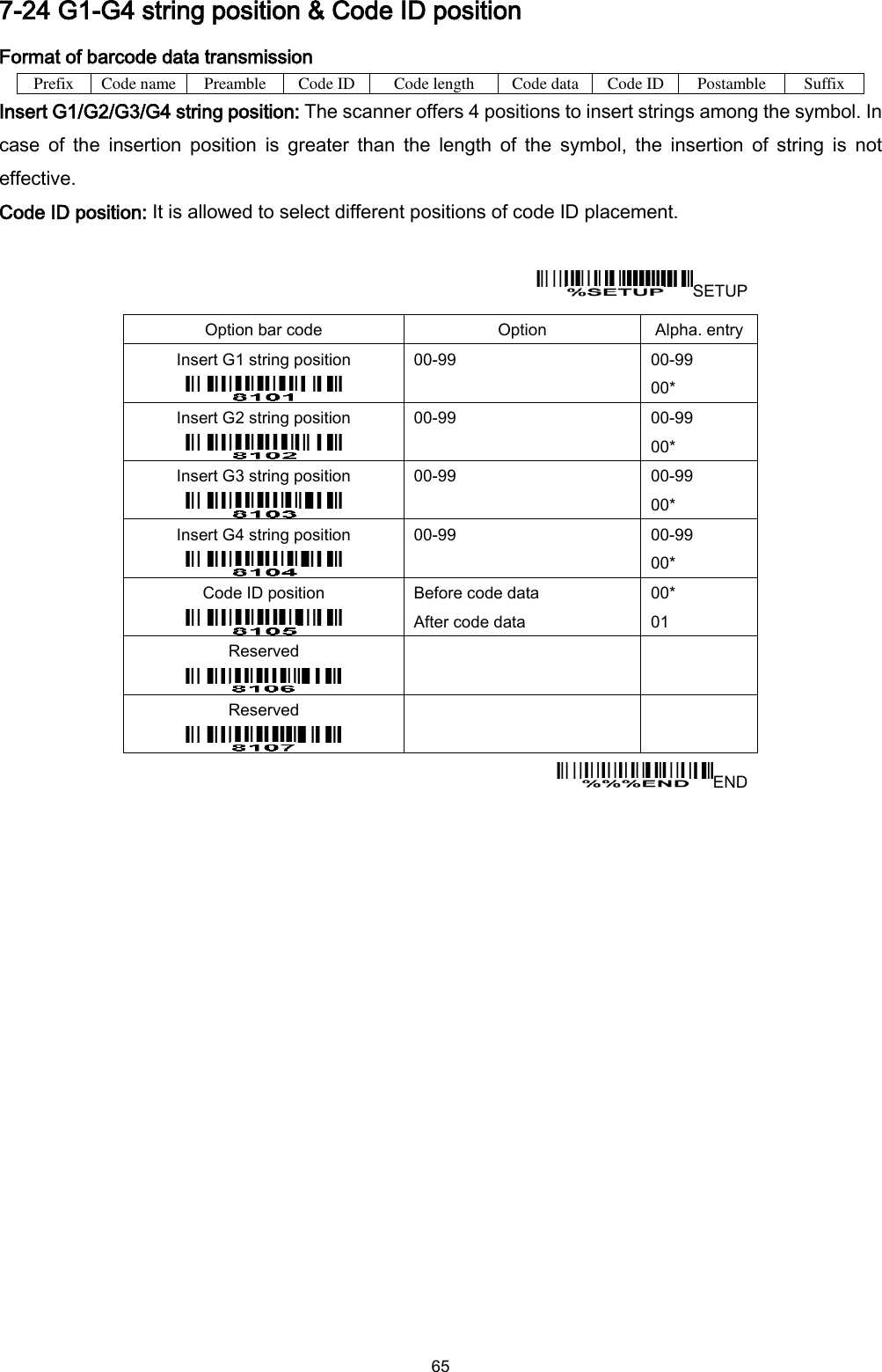  65 7-24 G1-G4 string position &amp; Code ID position Format of barcode data transmission Prefix Code name Preamble Code ID Code length Code data Code ID Postamble Suffix Insert G1/G2/G3/G4 string position: The scanner offers 4 positions to insert strings among the symbol. In case  of  the  insertion  position  is  greater  than  the  length  of  the  symbol,  the  insertion  of  string  is  not effective.   Code ID position: It is allowed to select different positions of code ID placement.  SETUP Option bar code Option Alpha. entry Insert G1 string position  00-99  00-99 00* Insert G2 string position  00-99  00-99 00* Insert G3 string position  00-99  00-99 00* Insert G4 string position  00-99  00-99 00* Code ID position  Before code data After code data 00* 01 Reserved    Reserved    END 