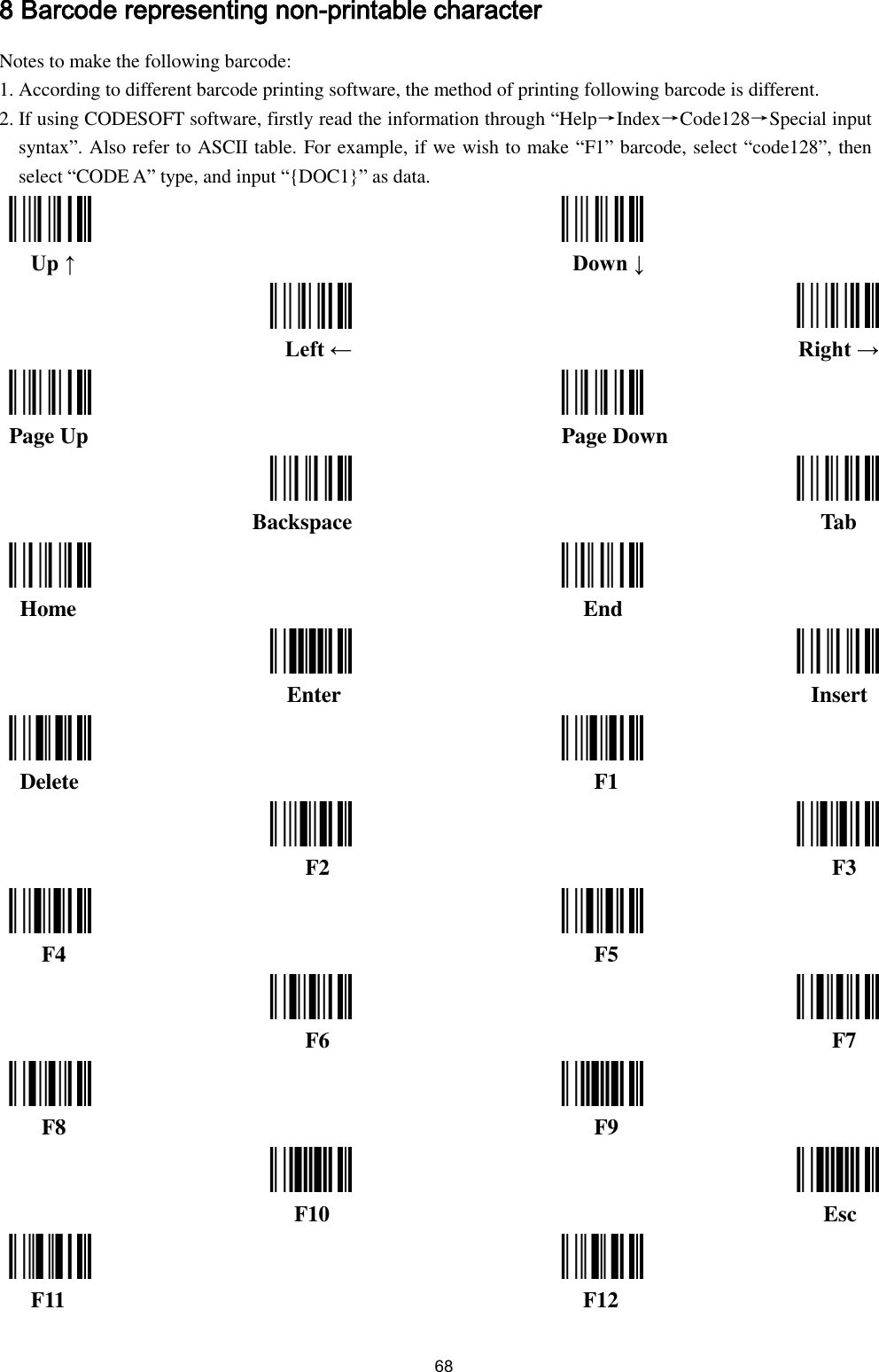  68 8 Barcode representing non-printable character   Notes to make the following barcode: 1. According to different barcode printing software, the method of printing following barcode is different.   2. If using CODESOFT software, firstly read the information through “Help→Index→Code128→Special input syntax”. Also refer to ASCII table. For example, if we wish to make “F1” barcode, select “code128”, then select “CODE A” type, and input “{DOC1}” as data.    Up ↑   Down ↓  Left ←    Right →  Page Up   Page Down  Backspace   Tab  Home   End  Enter   Insert  Delete   F1  F2   F3  F4   F5  F6   F7  F8   F9  F10   Esc  F11   F12 