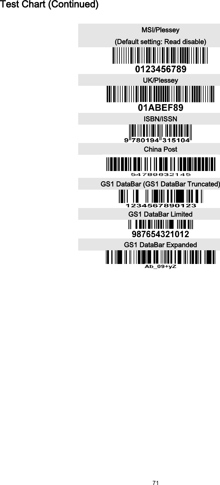  71 Test Chart (Continued)     MSI/Plessey (Default setting: Read disable)  UK/Plessey  ISBN/ISSN  China Post  GS1 DataBar (GS1 DataBar Truncated)  GS1 DataBar Limited  GS1 DataBar Expanded  