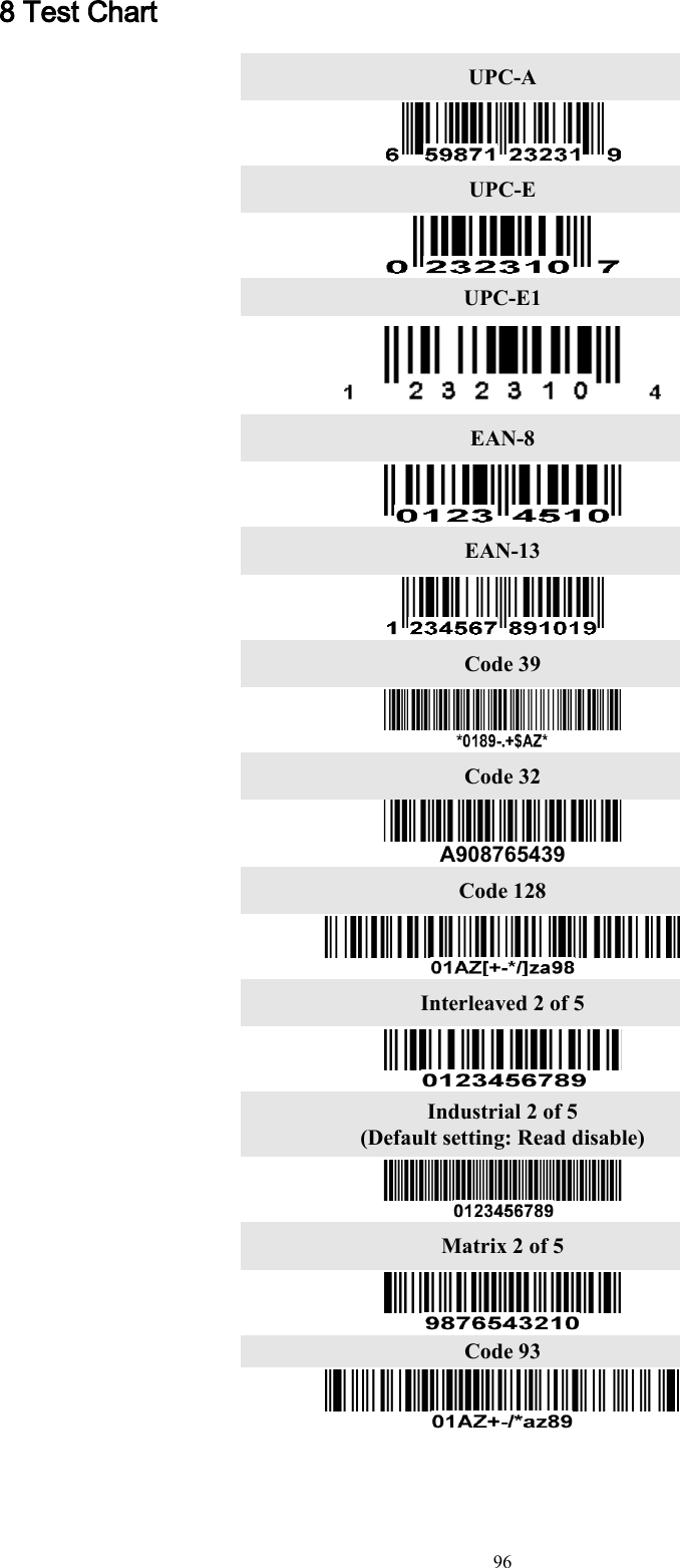   96 8 Test Chart   UPC-A  UPC-E  UPC-E1  EAN-8  EAN-13  Code 39  Code 32  A908765439 Code 128  Interleaved 2 of 5  Industrial 2 of 5 (Default setting: Read disable)  Matrix 2 of 5  Code 93  