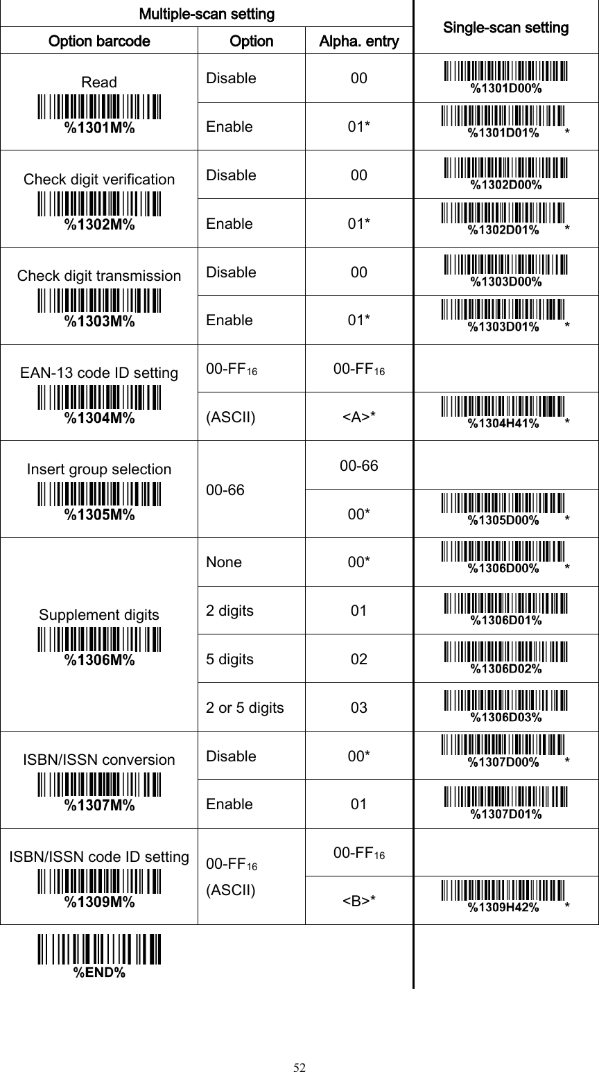   52    Multiple-scan setting Single-scan setting Option barcode Option Alpha. entry Read  Disable 00  Enable 01* * Check digit verification  Disable 00  Enable 01* * Check digit transmission  Disable 00  Enable 01* * EAN-13 code ID setting  00-FF16 00-FF16  (ASCII) &lt;A&gt;* * Insert group selection  00-66 00-66  00* * Supplement digits  None 00* * 2 digits 01  5 digits 02  2 or 5 digits 03  ISBN/ISSN conversion  Disable 00* * Enable 01  ISBN/ISSN code ID setting  00-FF16 (ASCII) 00-FF16  &lt;B&gt;* *      