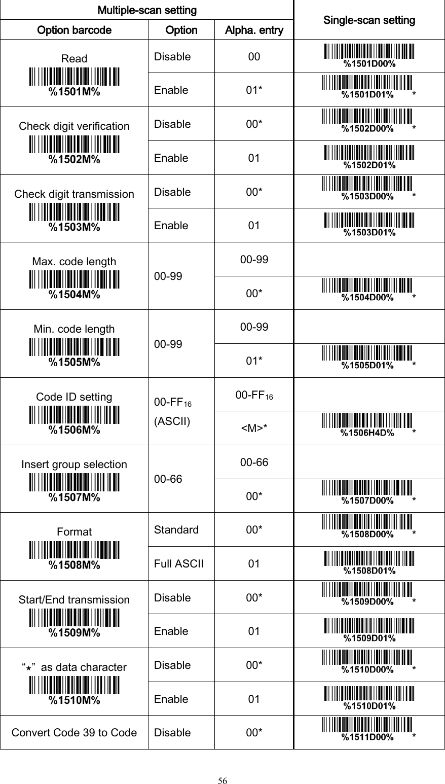   56  Multiple-scan setting Single-scan setting Option barcode Option Alpha. entry Read  Disable 00  Enable 01* * Check digit verification  Disable 00* * Enable 01  Check digit transmission  Disable 00* * Enable 01  Max. code length  00-99 00-99  00* * Min. code length  00-99 00-99  01* * Code ID setting  00-FF16 (ASCII) 00-FF16  &lt;M&gt;* * Insert group selection  00-66 00-66  00* * Format  Standard 00* * Full ASCII 01  Start/End transmission  Disable 00* * Enable 01  “⋆”  as data character  Disable 00* * Enable 01  Convert Code 39 to Code Disable 00* * 