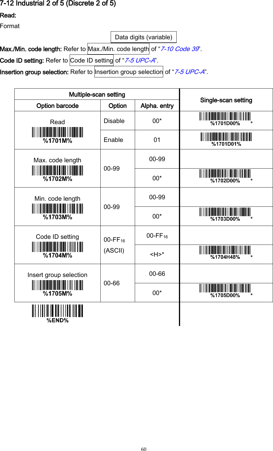   60 7-12 Industrial 2 of 5 (Discrete 2 of 5) Read: Format Data digits (variable) Max./Min. code length: Refer to Max./Min. code length of “7-10 Code 39”. Code ID setting: Refer to Code ID setting of “7-5 UPC-A”. Insertion group selection: Refer to Insertion group selection of “7-5 UPC-A”.  Multiple-scan setting Single-scan setting Option barcode Option Alpha. entry Read  Disable 00* * Enable 01  Max. code length  00-99 00-99  00* * Min. code length  00-99 00-99  00* * Code ID setting  00-FF16 (ASCII) 00-FF16  &lt;H&gt;* * Insert group selection  00-66 00-66  00* *      