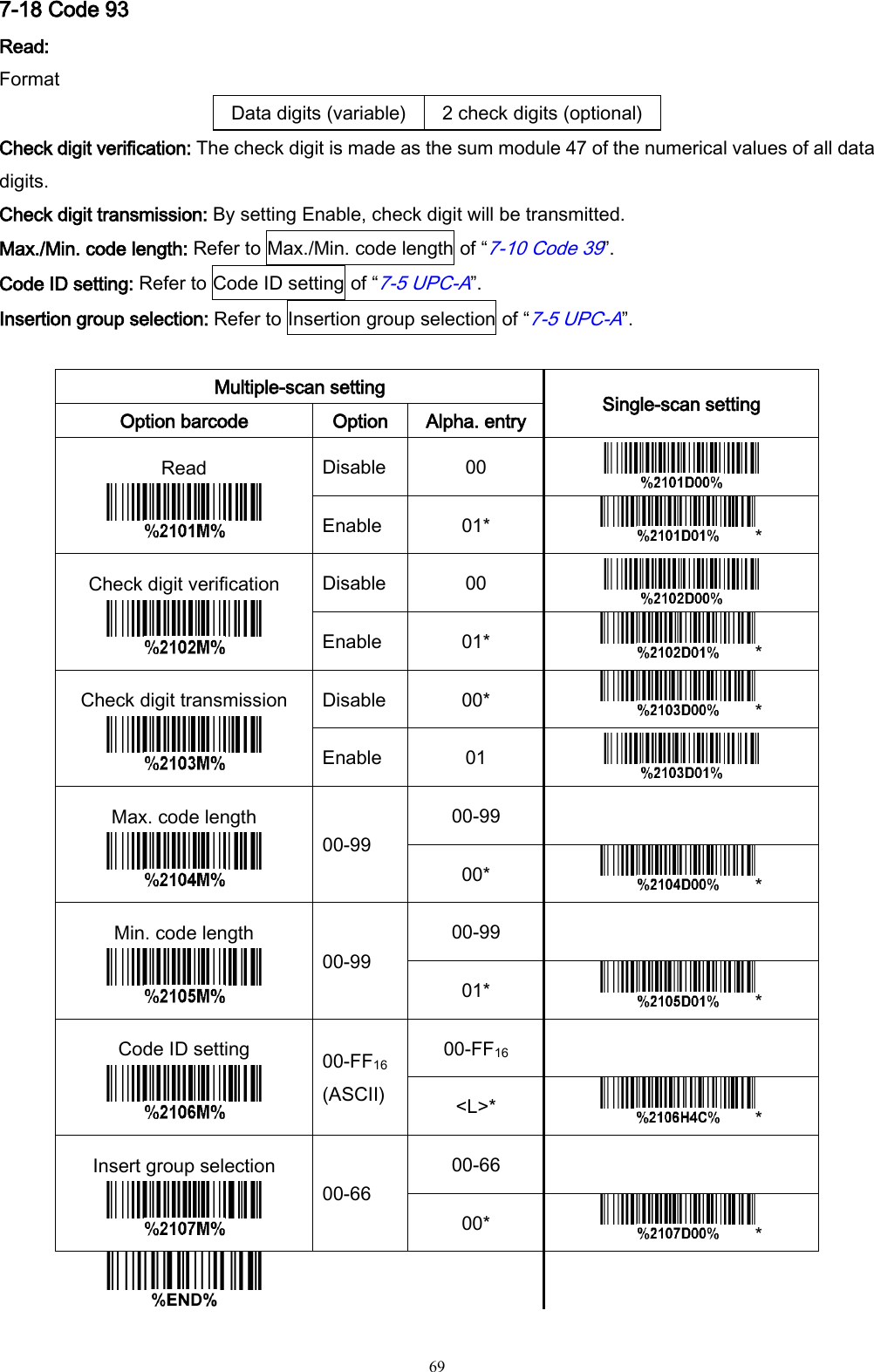   69 7-18 Code 93 Read: Format Data digits (variable) 2 check digits (optional) Check digit verification: The check digit is made as the sum module 47 of the numerical values of all data digits. Check digit transmission: By setting Enable, check digit will be transmitted. Max./Min. code length: Refer to Max./Min. code length of “7-10 Code 39”. Code ID setting: Refer to Code ID setting of “7-5 UPC-A”. Insertion group selection: Refer to Insertion group selection of “7-5 UPC-A”.  Multiple-scan setting Single-scan setting Option barcode Option Alpha. entry Read  Disable 00  Enable 01* * Check digit verification  Disable 00  Enable 01* * Check digit transmission  Disable 00* * Enable 01  Max. code length  00-99 00-99  00* * Min. code length  00-99 00-99  01* * Code ID setting  00-FF16 (ASCII) 00-FF16  &lt;L&gt;* * Insert group selection  00-66 00-66  00* *     