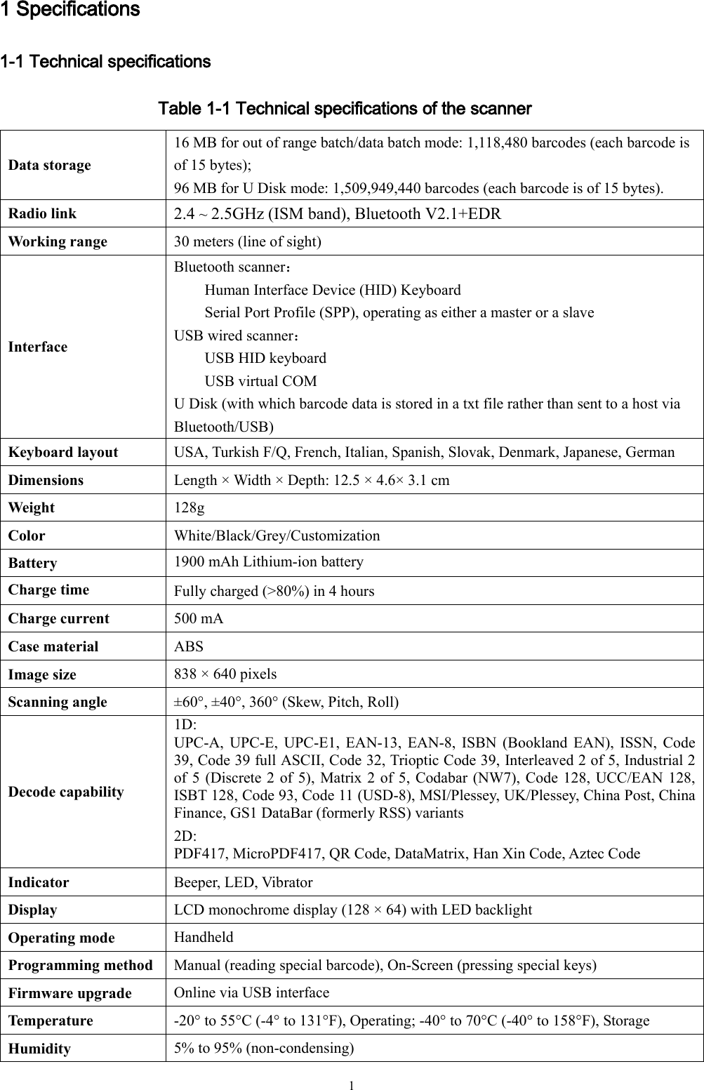   1 1 Specifications 1-1 Technical specifications Table 1-1 Technical specifications of the scanner Data storage   16 MB for out of range batch/data batch mode: 1,118,480 barcodes (each barcode is of 15 bytes);   96 MB for U Disk mode: 1,509,949,440 barcodes (each barcode is of 15 bytes). Radio link 2.4 ~ 2.5GHz (ISM band), Bluetooth V2.1+EDRWorking range 30 meters (line of sight) Interface Bluetooth scanner： Human Interface Device (HID) Keyboard         Serial Port Profile (SPP), operating as either a master or a slave USB wired scanner：         USB HID keyboard           USB virtual COM U Disk (with which barcode data is stored in a txt file rather than sent to a host via Bluetooth/USB) Keyboard layout USA, Turkish F/Q, French, Italian, Spanish, Slovak, Denmark, Japanese, German Dimensions Length ×  Width ×  Depth: 12.5 × 4.6× 3.1 cm Weight 128g Color   White/Black/Grey/Customization Battery 1900 mAh Lithium-ion battery Charge time   Fully charged (&gt;80%) in 4 hours Charge current 500 mA Case material ABS Image size 838 ×  640 pixels Scanning angle ±60°, ±40°, 360° (Skew, Pitch, Roll) Decode capability 1D: UPC-A, UPC-E,  UPC-E1,  EAN-13,  EAN-8, ISBN  (Bookland  EAN),  ISSN,  Code 39, Code 39 full ASCII, Code 32, Trioptic Code 39, Interleaved 2 of 5, Industrial 2 of 5 (Discrete 2 of 5), Matrix 2 of 5, Codabar (NW7), Code 128, UCC/EAN 128, ISBT 128, Code 93, Code 11 (USD-8), MSI/Plessey, UK/Plessey, China Post, China Finance, GS1 DataBar (formerly RSS) variants 2D: PDF417, MicroPDF417, QR Code, DataMatrix, Han Xin Code, Aztec Code Indicator Beeper, LED, Vibrator Display   LCD monochrome display (128 × 64) with LED backlight Operating mode Handheld Programming method Manual (reading special barcode), On-Screen (pressing special keys) Firmware upgrade Online via USB interface Temperature   -20° to 55°C (-4° to 131°F), Operating; -40° to 70°C (-40° to 158°F), Storage Humidity 5% to 95% (non-condensing) 