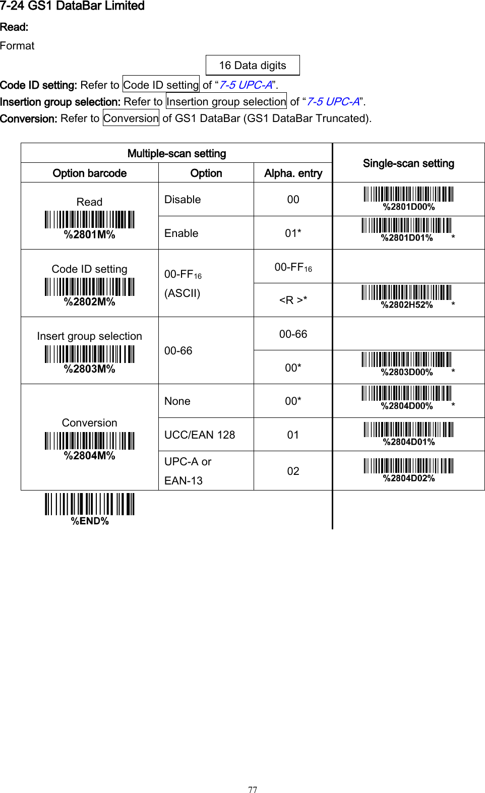   77 7-24 GS1 DataBar Limited Read: Format 16 Data digits Code ID setting: Refer to Code ID setting of “7-5 UPC-A”. Insertion group selection: Refer to Insertion group selection of “7-5 UPC-A”. Conversion: Refer to Conversion of GS1 DataBar (GS1 DataBar Truncated).  Multiple-scan setting Single-scan setting Option barcode Option Alpha. entry Read  Disable 00  Enable 01* * Code ID setting  00-FF16 (ASCII) 00-FF16  &lt;R &gt;* * Insert group selection  00-66 00-66  00* * Conversion  None 00* * UCC/EAN 128 01  UPC-A or EAN-13 02       