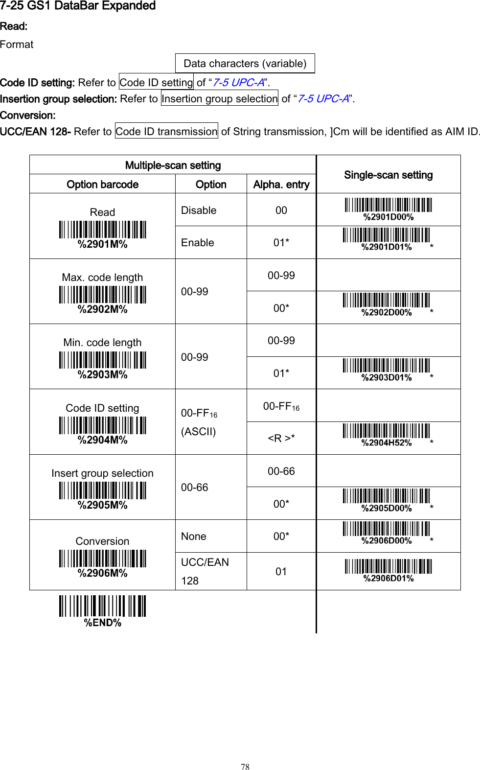   78 7-25 GS1 DataBar Expanded Read: Format Data characters (variable) Code ID setting: Refer to Code ID setting of “7-5 UPC-A”. Insertion group selection: Refer to Insertion group selection of “7-5 UPC-A”. Conversion: UCC/EAN 128- Refer to Code ID transmission of String transmission, ]Cm will be identified as AIM ID.  Multiple-scan setting Single-scan setting Option barcode Option Alpha. entry Read  Disable 00  Enable 01* * Max. code length  00-99 00-99  00* * Min. code length  00-99 00-99  01* * Code ID setting  00-FF16 (ASCII) 00-FF16  &lt;R &gt;* * Insert group selection  00-66 00-66  00* * Conversion  None 00* * UCC/EAN 128 01       