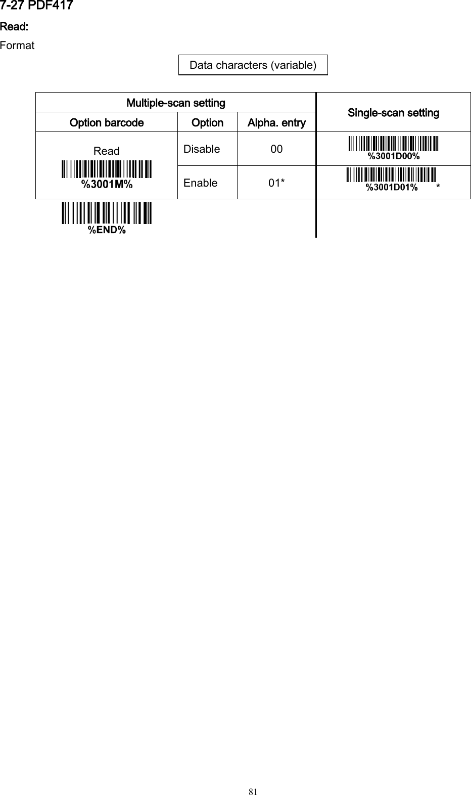   81 7-27 PDF417 Read: Format Data characters (variable)  Multiple-scan setting Single-scan setting Option barcode Option Alpha. entry Read  Disable 00  Enable 01* *      