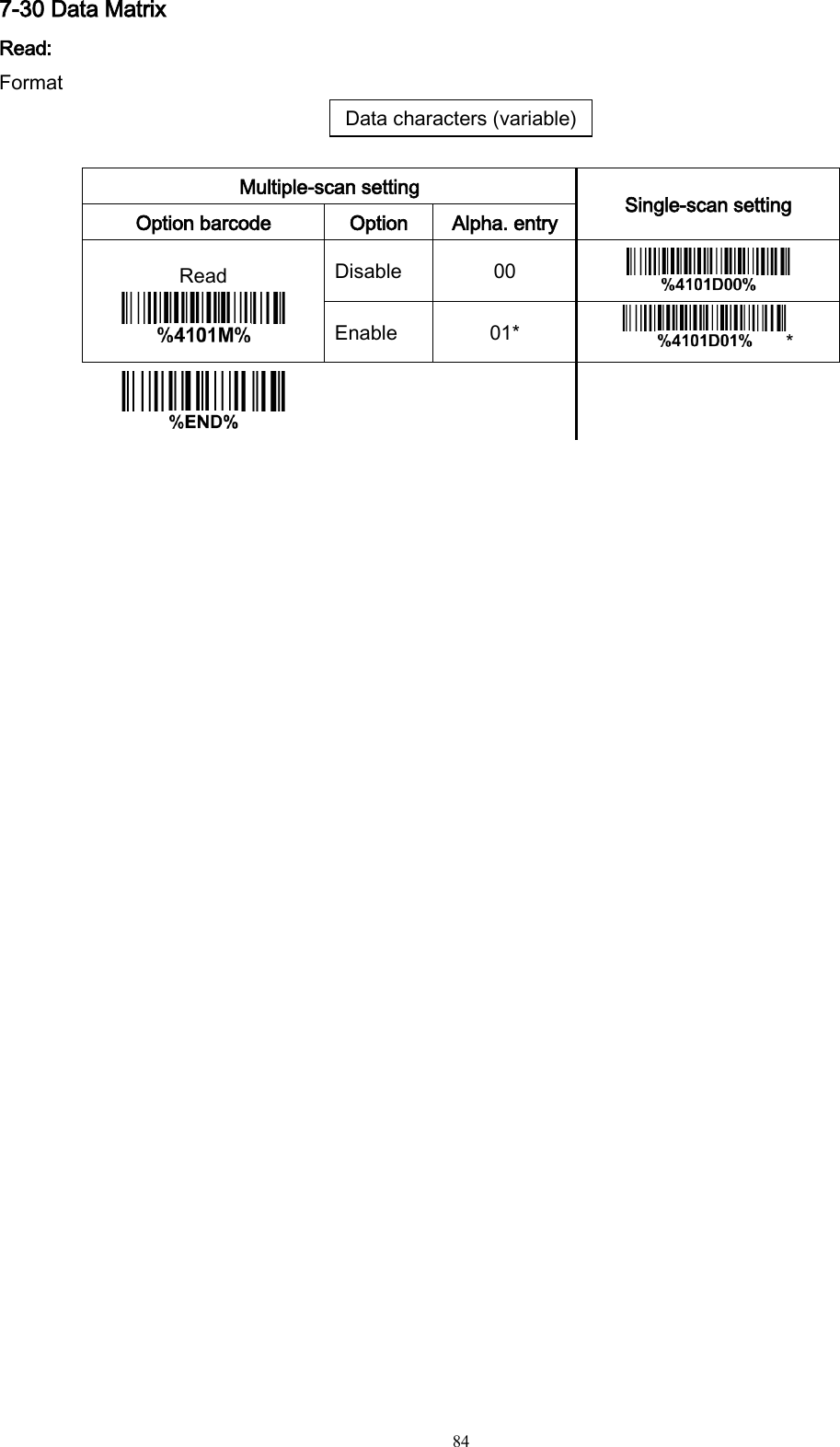   84 7-30 Data Matrix Read: Format Data characters (variable)  Multiple-scan setting Single-scan setting Option barcode Option Alpha. entry Read  Disable 00  Enable 01* *      