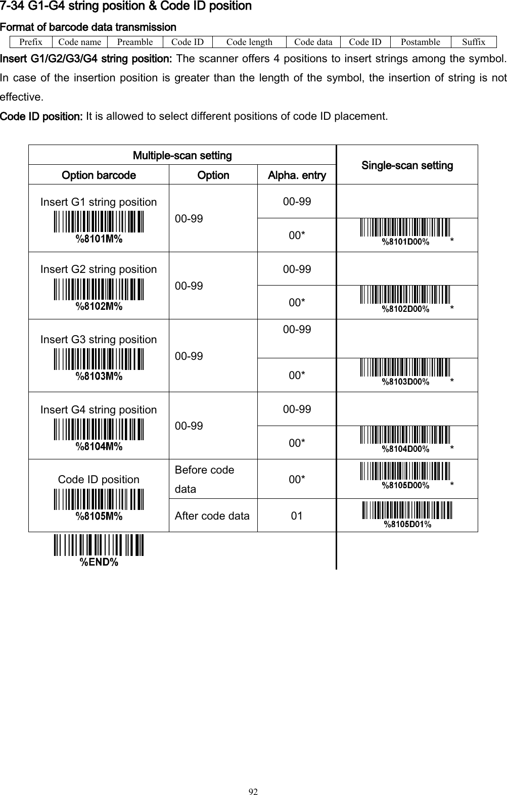   92 7-34 G1-G4 string position &amp; Code ID position Format of barcode data transmission Prefix Code name Preamble Code ID Code length Code data Code ID Postamble Suffix Insert G1/G2/G3/G4 string position: The scanner offers 4 positions to insert strings among the symbol.   In case of the insertion position is greater than the length of the symbol, the insertion of string is not effective.   Code ID position: It is allowed to select different positions of code ID placement.  Multiple-scan setting Single-scan setting Option barcode Option Alpha. entry Insert G1 string position  00-99 00-99  00* * Insert G2 string position  00-99 00-99  00* * Insert G3 string position  00-99 00-99   00* * Insert G4 string position  00-99 00-99  00* * Code ID position  Before code data 00* * After code data 01       