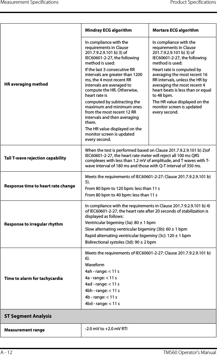 Measurement Specifications Product SpecificationsA - 12 TMS60 Operator’s ManualHR averaging methodMindray ECG algorithm Mortara ECG algorithmIn compliance with the requirements in Clause 201.7.9.2.9.101 b) 3) of IEC60601-2-27, the following method is used:If the last 3 consecutive RR intervals are greater than 1200 ms, the 4 most recent RR intervals are averaged to compute the HR. Otherwise, heart rate iscomputed by subtracting the maximum and minimum ones from the most recent 12 RR intervals and then averaging them.The HR value displayed on the monitor screen is updated every second.In compliance with the requirements in Clause 201.7.9.2.9.101 b) 3) of IEC60601-2-27, the following method is used:Heart rate is computed by averaging the most recent 16 RR intervals, unless the HR by averaging the most recent 4 heart beats is less than or equal to 48 bpm.The HR value displayed on the monitor screen is updated every second.Tall T-wave rejection capabilityWhen the test is performed based on Clause 201.7.9.2.9.101 b) 2)of IEC60601-2-27, the heart rate meter will reject all 100 ms QRS complexes with less than 1.2 mV of amplitude, and T waves with T-wave interval of 180 ms and those with Q-T interval of 350 ms.Response time to heart rate changeMeets the requirements of IEC60601-2-27: Clause 201.7.9.2.9.101 b) 5).From 80 bpm to 120 bpm: less than 11 sFrom 80 bpm to 40 bpm: less than 11 sResponse to irregular rhythmIn compliance with the requirements in Clause 201.7.9.2.9.101 b) 4) of IEC60601-2-27, the heart rate after 20 seconds of stabilization is displayed as follows:Ventricular bigeminy (3a): 80 ± 1 bpmSlow alternating ventricular bigeminy (3b): 60 ± 1 bpmRapid alternating ventricular bigeminy (3c): 120 ± 1 bpmBidirectional systoles (3d): 90 ± 2 bpmTime to alarm for tachycardiaMeets the requirements of IEC60601-2-27: Clause 201.7.9.2.9.101 b) 6). Waveform4ah - range: &lt; 11 s4a - range: &lt; 11 s4ad - range: &lt; 11 s4bh - range: &lt; 11 s4b - range: &lt; 11 s4bd - range: &lt; 11 sST Segment AnalysisMeasurement range -2.0 mV to +2.0 mV RTI