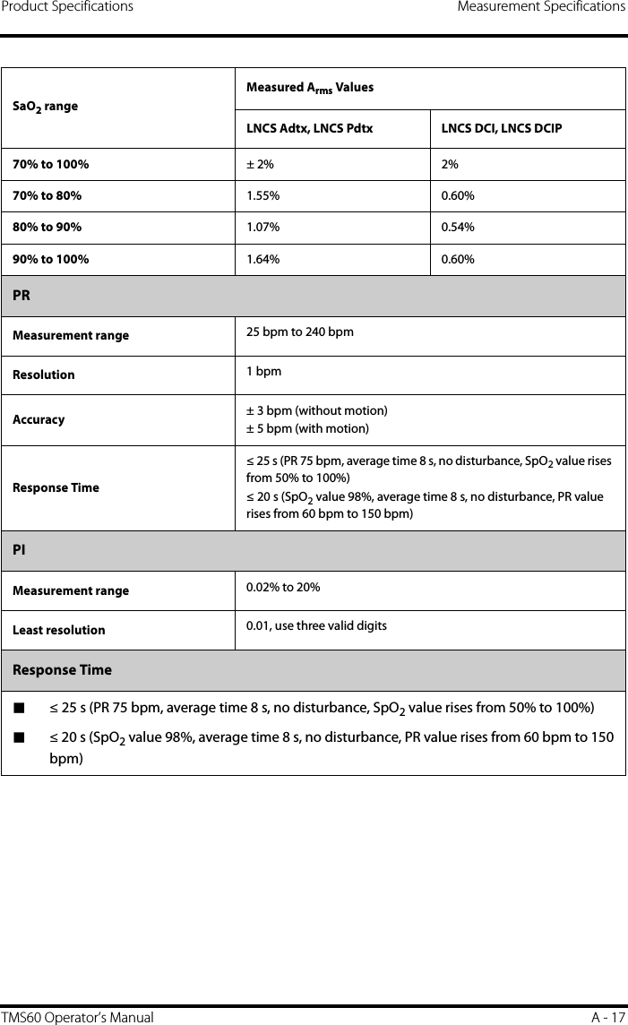 Product Specifications Measurement SpecificationsTMS60 Operator’s Manual A - 17SaO2 rangeMeasured Arms ValuesLNCS Adtx, LNCS Pdtx LNCS DCI, LNCS DCIP70% to 100% ± 2% 2%70% to 80% 1.55% 0.60%80% to 90% 1.07% 0.54%90% to 100% 1.64% 0.60%PRMeasurement range 25 bpm to 240 bpmResolution 1 bpmAccuracy  ± 3 bpm (without motion)± 5 bpm (with motion)Response Time≤ 25 s (PR 75 bpm, average time 8 s, no disturbance, SpO2 value rises from 50% to 100%)≤ 20 s (SpO2 value 98%, average time 8 s, no disturbance, PR value rises from 60 bpm to 150 bpm)PIMeasurement range 0.02% to 20%Least resolution 0.01, use three valid digitsResponse Time■≤ 25 s (PR 75 bpm, average time 8 s, no disturbance, SpO2 value rises from 50% to 100%)■≤ 20 s (SpO2 value 98%, average time 8 s, no disturbance, PR value rises from 60 bpm to 150bpm)