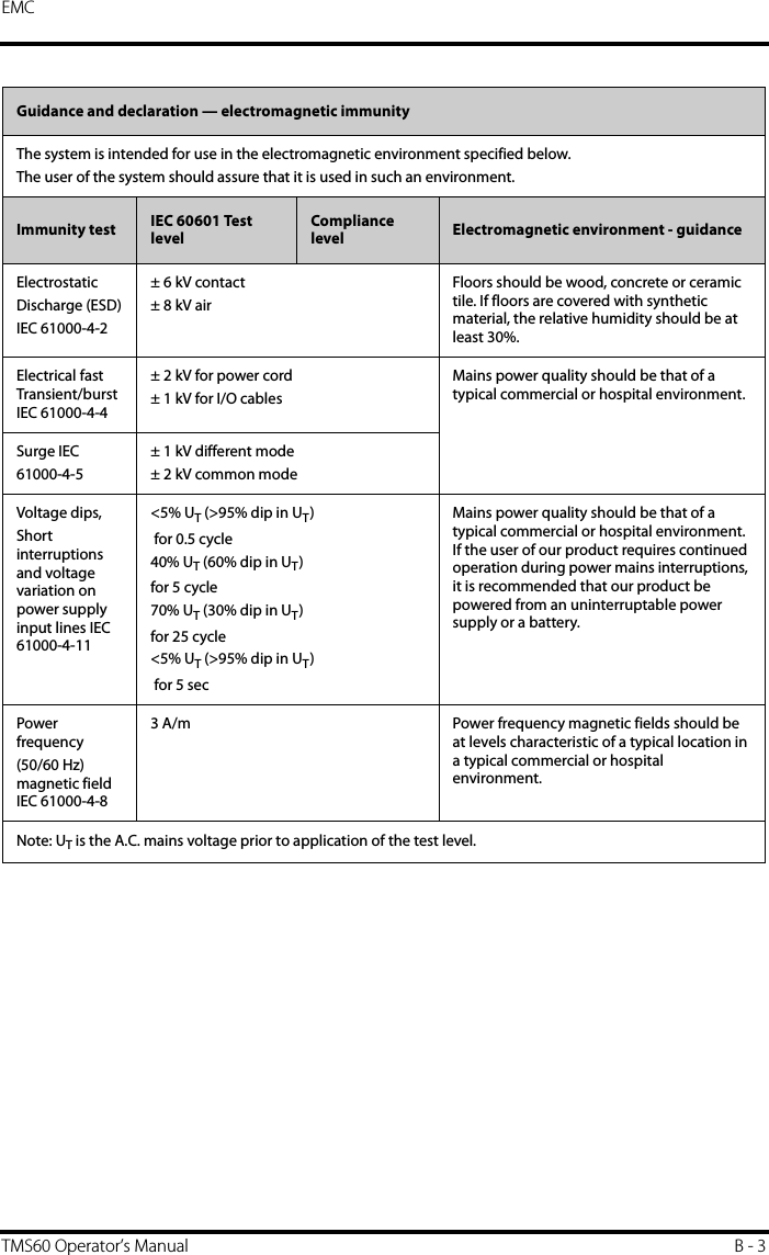 EMCTMS60 Operator’s Manual B - 3Guidance and declaration — electromagnetic immunityThe system is intended for use in the electromagnetic environment specified below.The user of the system should assure that it is used in such an environment.Immunity test IEC 60601 Test levelCompliance level Electromagnetic environment - guidanceElectrostaticDischarge (ESD)IEC 61000-4-2± 6 kV contact± 8 kV airFloors should be wood, concrete or ceramic tile. If floors are covered with synthetic material, the relative humidity should be at least 30%.Electrical fast Transient/burst IEC 61000-4-4± 2 kV for power cord± 1 kV for I/O cablesMains power quality should be that of a typical commercial or hospital environment.Surge IEC61000-4-5± 1 kV different mode± 2 kV common modeVoltage dips,Short interruptions and voltage variation on power supply input lines IEC 61000-4-11&lt;5% UT (&gt;95% dip in UT) for 0.5 cycle40% UT (60% dip in UT) for 5 cycle70% UT (30% dip in UT) for 25 cycle&lt;5% UT (&gt;95% dip in UT) for 5 secMains power quality should be that of a typical commercial or hospital environment. If the user of our product requires continued operation during power mains interruptions, it is recommended that our product be powered from an uninterruptable power supply or a battery. Power frequency(50/60 Hz) magnetic field IEC 61000-4-83 A/m Power frequency magnetic fields should be at levels characteristic of a typical location in a typical commercial or hospital environment.Note: UT is the A.C. mains voltage prior to application of the test level.
