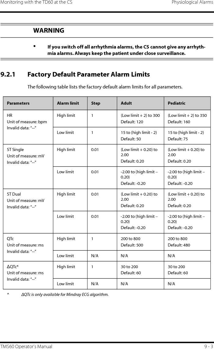 Monitoring with the TD60 at the CS Physiological AlarmsTMS60 Operator’s Manual 9 - 39.2.1 Factory Default Parameter Alarm LimitsThe following table lists the factory default alarm limits for all parameters.WARNING•If you switch off all arrhythmia alarms, the CS cannot give any arrhyth-mia alarms. Always keep the patient under close surveillance.Parameters Alarm limit Step Adult PediatricHRUnit of measure: bpmInvalid data: “--”High limit 1 (Low limit + 2) to 300Default: 120(Low limit + 2) to 350Default: 160Low limit 1 15 to (high limit - 2)Default: 5015 to (high limit - 2)Default: 75ST SingleUnit of measure: mVInvalid data: “--”High limit 0.01 (Low limit + 0.20) to 2.00Default: 0.20(Low limit + 0.20) to 2.00Default: 0.20Low limit 0.01 -2.00 to (high limit – 0.20)Default: -0.20-2.00 to (high limit – 0.20)Default: -0.20ST DualUnit of measure: mVInvalid data: “--”High limit 0.01 (Low limit + 0.20) to 2.00Default: 0.20(Low limit + 0.20) to 2.00Default: 0.20Low limit 0.01 -2.00 to (high limit – 0.20)Default: -0.20-2.00 to (high limit – 0.20)Default: -0.20QTcUnit of measure: msInvalid data: “--”High limit 1 200 to 800Default: 500200 to 800Default: 480Low limit N/A N/A N/A∆QTc*Unit of measure: msInvalid data: “--”High limit 1 30 to 200Default: 6030 to 200Default: 60Low limit N/A N/A N/A* ΔQTc is only available for Mindray ECG algorithm.