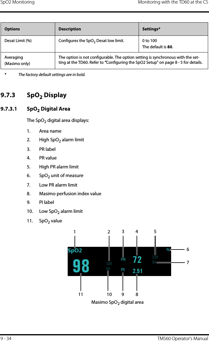 SpO2 Monitoring Monitoring with the TD60 at the CS9 - 34 TMS60 Operator’s Manual9.7.3 SpO2 Display9.7.3.1 SpO2 Digital AreaThe SpO2 digital area displays:1. Area name2. High SpO2 alarm limit3. PR label4. PR value5. High PR alarm limit6. SpO2 unit of measure7. Low PR alarm limit8. Masimo perfusion index value9. PI label10. Low SpO2 alarm limit11. SpO2 valueMasimo SpO2 digital areaDesat Limit (%) Configures the SpO2 Desat low limit. 0 to 100The default is 80.Averaging(Masimo only)The option is not configurable. The option setting is synchronous with the set-ting at the TD60. Refer to &quot;Configuring the SpO2 Setup&quot; on page 8 - 5 for details.Options Description Settings** The factory default settings are in bold.1234 567891011