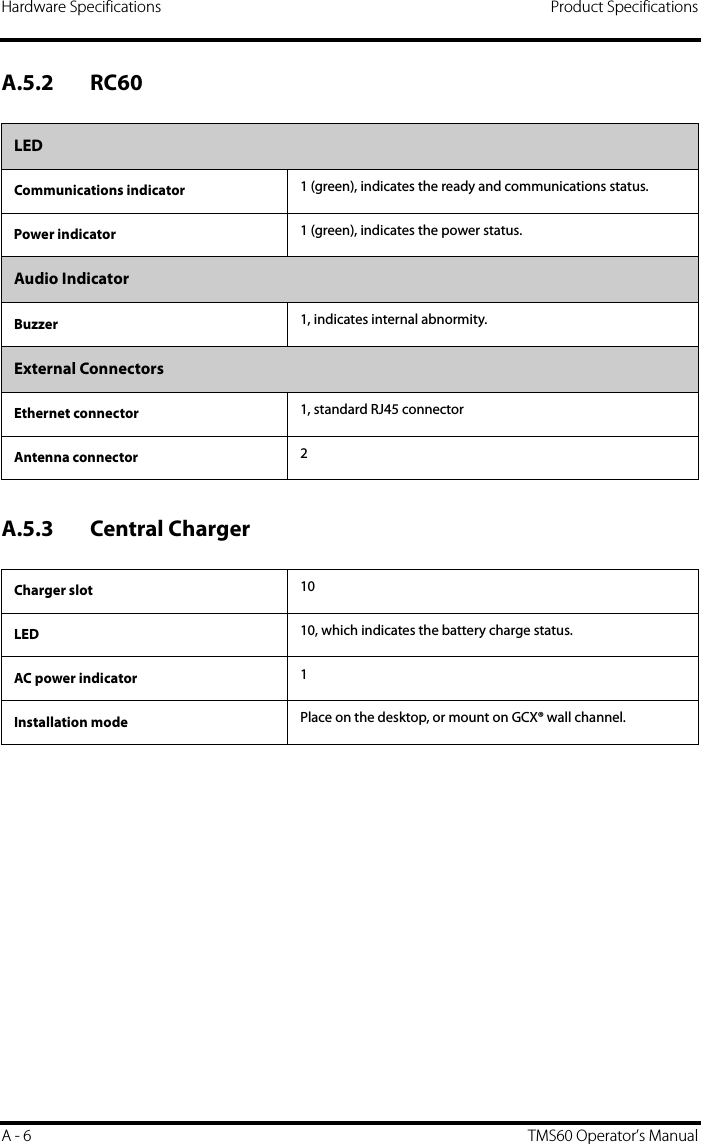 Hardware Specifications Product SpecificationsA - 6 TMS60 Operator’s ManualA.5.2 RC60A.5.3 Central ChargerLEDCommunications indicator 1 (green), indicates the ready and communications status.Power indicator 1 (green), indicates the power status.Audio IndicatorBuzzer 1, indicates internal abnormity.External ConnectorsEthernet connector 1, standard RJ45 connectorAntenna connector 2Charger slot 10LED 10, which indicates the battery charge status.AC power indicator 1Installation mode Place on the desktop, or mount on GCX® wall channel.