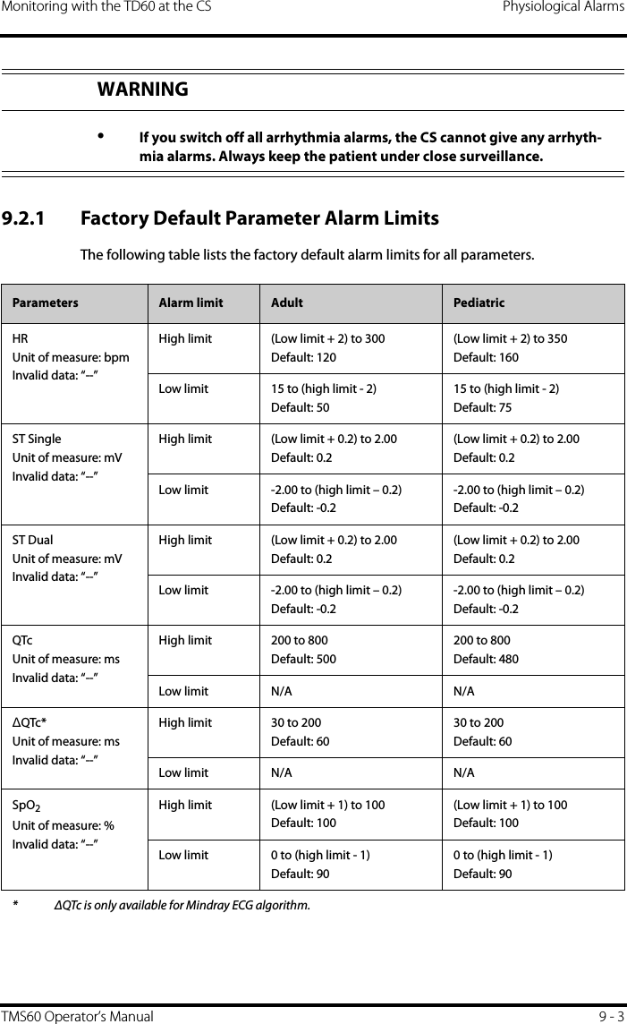 Monitoring with the TD60 at the CS Physiological AlarmsTMS60 Operator’s Manual 9 - 39.2.1 Factory Default Parameter Alarm LimitsThe following table lists the factory default alarm limits for all parameters.WARNING•If you switch off all arrhythmia alarms, the CS cannot give any arrhyth-mia alarms. Always keep the patient under close surveillance.Parameters Alarm limit Adult PediatricHRUnit of measure: bpmInvalid data: “--”High limit (Low limit + 2) to 300Default: 120(Low limit + 2) to 350Default: 160Low limit 15 to (high limit - 2)Default: 5015 to (high limit - 2)Default: 75ST SingleUnit of measure: mVInvalid data: “--”High limit (Low limit + 0.2) to 2.00Default: 0.2(Low limit + 0.2) to 2.00Default: 0.2Low limit -2.00 to (high limit – 0.2)Default: -0.2-2.00 to (high limit – 0.2)Default: -0.2ST DualUnit of measure: mVInvalid data: “--”High limit (Low limit + 0.2) to 2.00Default: 0.2(Low limit + 0.2) to 2.00Default: 0.2Low limit -2.00 to (high limit – 0.2)Default: -0.2-2.00 to (high limit – 0.2)Default: -0.2QTcUnit of measure: msInvalid data: “--”High limit 200 to 800Default: 500200 to 800Default: 480Low limit N/A N/A∆QTc*Unit of measure: msInvalid data: “--”High limit 30 to 200Default: 6030 to 200Default: 60Low limit N/A N/ASpO2Unit of measure: %Invalid data: “--”High limit (Low limit + 1) to 100Default: 100(Low limit + 1) to 100Default: 100Low limit 0 to (high limit - 1)Default: 900 to (high limit - 1)Default: 90* ΔQTc is only available for Mindray ECG algorithm.