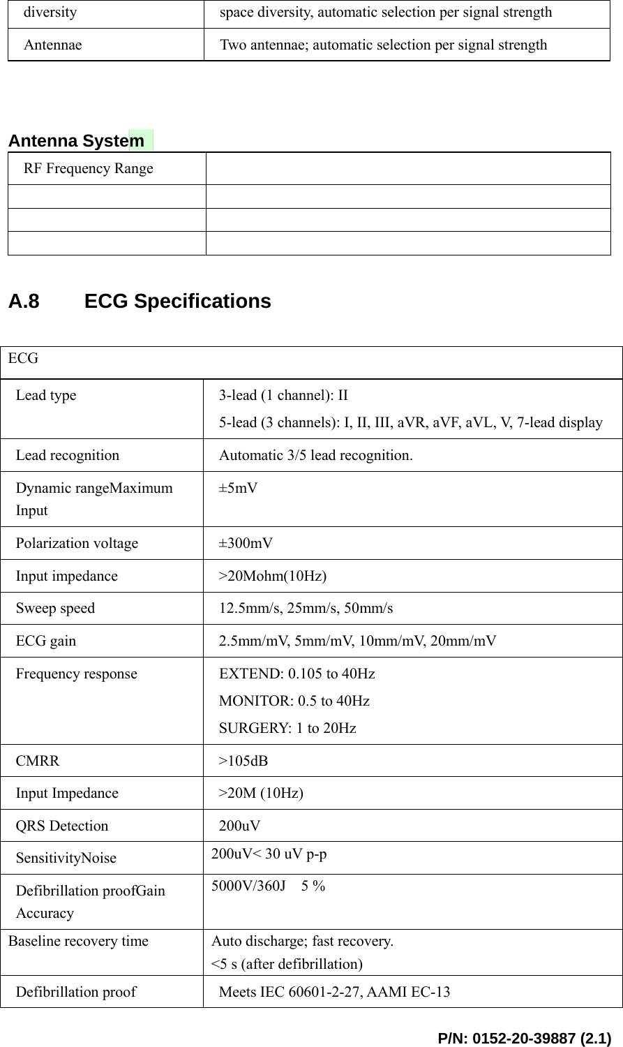  P/N: 0152-20-39887 (2.1) diversity  space diversity, automatic selection per signal strength Antennae  Two antennae; automatic selection per signal strength    Antenna System   RF Frequency Range          A.8 ECG Specifications  ECG Lead type  3-lead (1 channel): II   5-lead (3 channels): I, II, III, aVR, aVF, aVL, V, 7-lead display Lead recognition  Automatic 3/5 lead recognition.   Dynamic rangeMaximum Input ±5mV Polarization voltage    ±300mV Input impedance  &gt;20Mohm(10Hz) Sweep speed  12.5mm/s, 25mm/s, 50mm/s ECG gain  2.5mm/mV, 5mm/mV, 10mm/mV, 20mm/mV Frequency response  EXTEND: 0.105 to 40Hz MONITOR: 0.5 to 40Hz SURGERY: 1 to 20Hz CMRR &gt;105dB Input Impedance  &gt;20M (10Hz) QRS Detection  200uV SensitivityNoise  200uV&lt; 30 uV p-p Defibrillation proofGain Accuracy 5000V/360J 5 %　 Baseline recovery time  Auto discharge; fast recovery. &lt;5 s (after defibrillation) Defibrillation proof  Meets IEC 60601-2-27, AAMI EC-13 