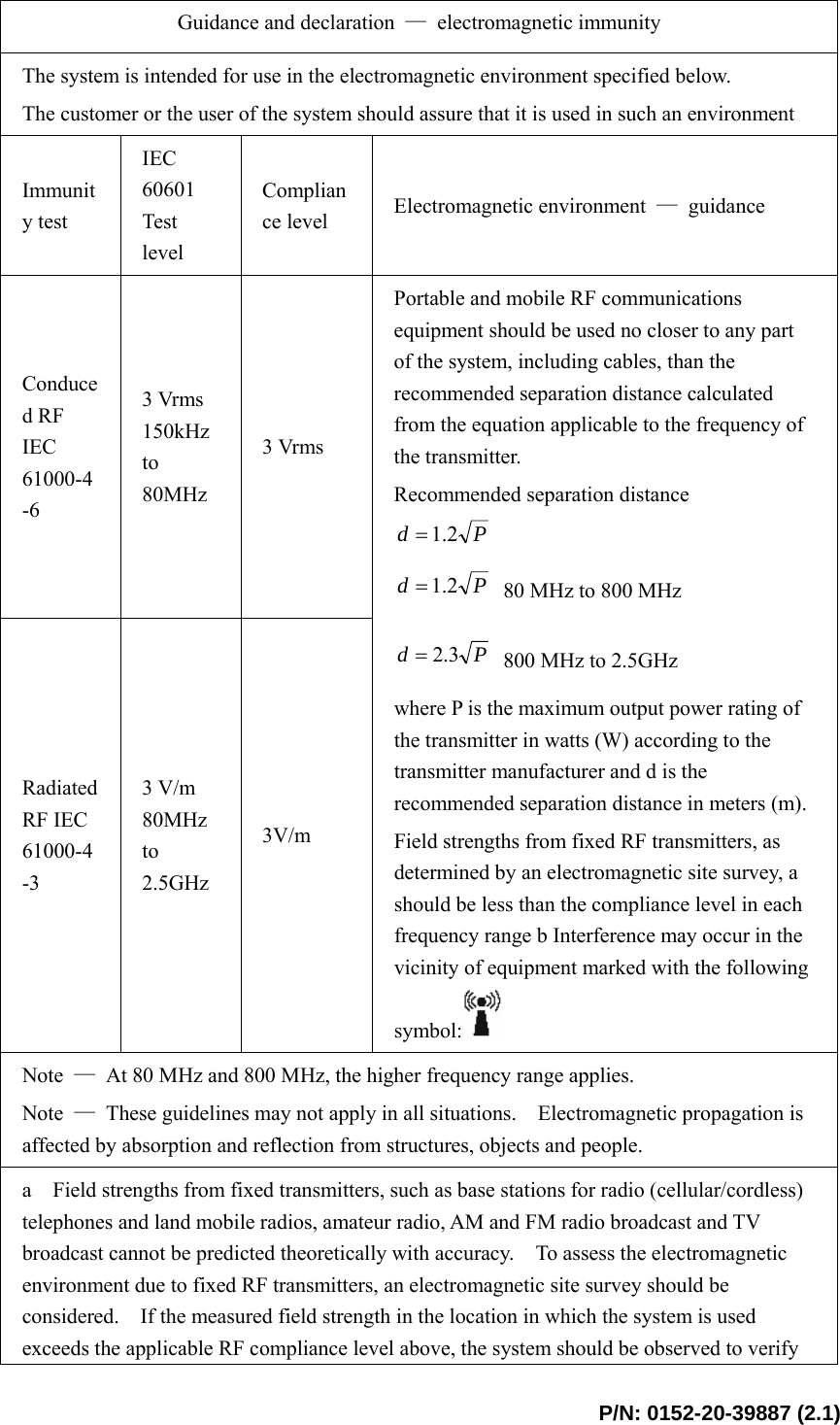  P/N: 0152-20-39887 (2.1)  Guidance and declaration  — electromagnetic immunity The system is intended for use in the electromagnetic environment specified below. The customer or the user of the system should assure that it is used in such an environment Immunity test IEC 60601 Test level Compliance level  Electromagnetic environment  — guidance Conduced RF IEC 61000-4-6 3 Vrms 150kHz to 80MHz 3 Vrms Radiated RF IEC 61000-4-3 3 V/m 80MHz to 2.5GHz 3V/m Portable and mobile RF communications equipment should be used no closer to any part of the system, including cables, than the recommended separation distance calculated from the equation applicable to the frequency of the transmitter. Recommended separation distance Pd 2.1= Pd 2.1=  80 MHz to 800 MHz Pd 3.2=  800 MHz to 2.5GHz where P is the maximum output power rating of the transmitter in watts (W) according to the transmitter manufacturer and d is the recommended separation distance in meters (m).   Field strengths from fixed RF transmitters, as determined by an electromagnetic site survey, a should be less than the compliance level in each frequency range b Interference may occur in the vicinity of equipment marked with the following symbol:   Note  —  At 80 MHz and 800 MHz, the higher frequency range applies. Note  —  These guidelines may not apply in all situations.    Electromagnetic propagation is affected by absorption and reflection from structures, objects and people. a    Field strengths from fixed transmitters, such as base stations for radio (cellular/cordless) telephones and land mobile radios, amateur radio, AM and FM radio broadcast and TV broadcast cannot be predicted theoretically with accuracy.    To assess the electromagnetic environment due to fixed RF transmitters, an electromagnetic site survey should be considered.    If the measured field strength in the location in which the system is used exceeds the applicable RF compliance level above, the system should be observed to verify 