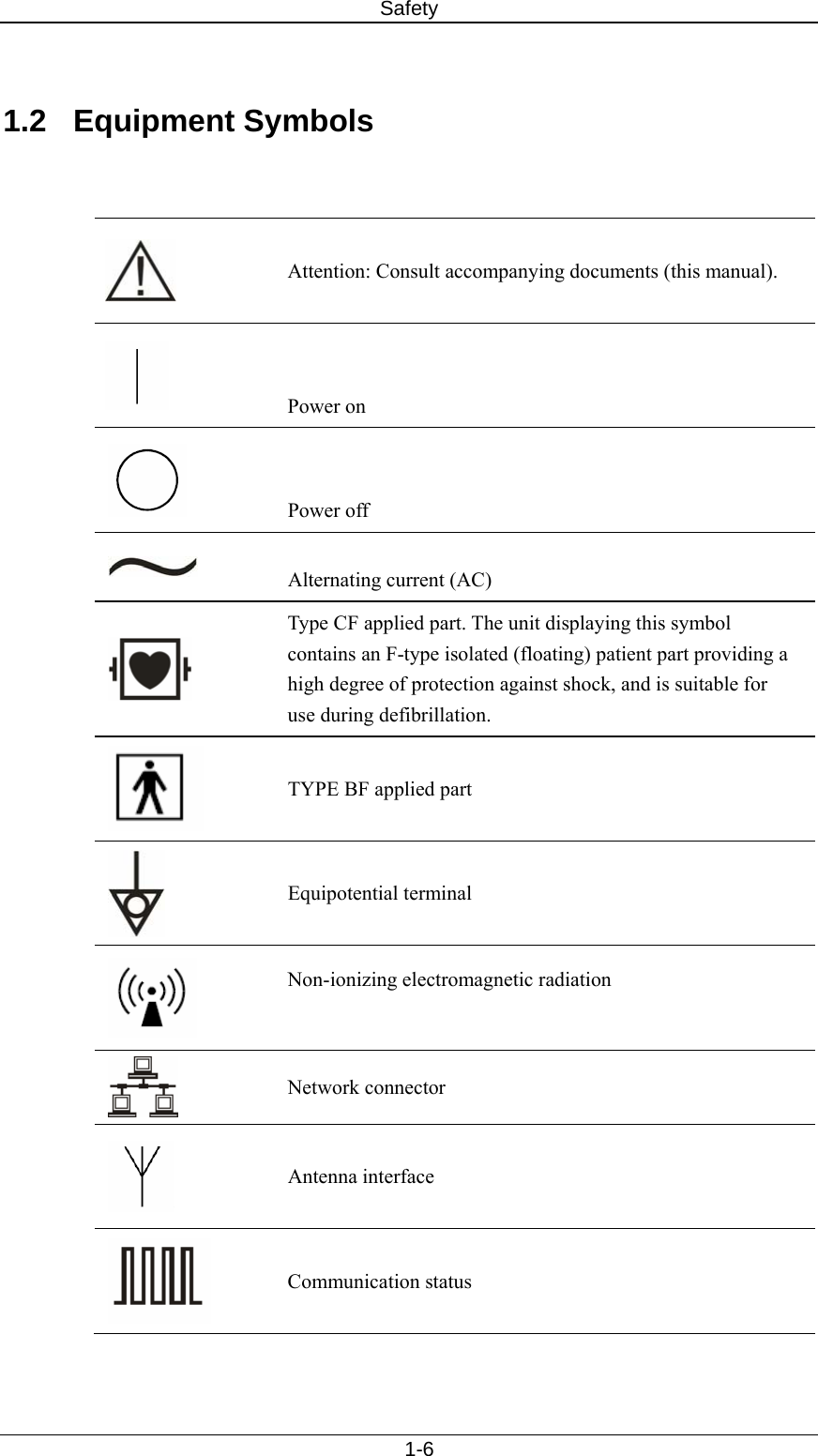 Safety   1-6  1.2 Equipment Symbols    Attention: Consult accompanying documents (this manual).  Power on  Power off  Alternating current (AC)  Type CF applied part. The unit displaying this symbol contains an F-type isolated (floating) patient part providing a high degree of protection against shock, and is suitable for use during defibrillation.  TYPE BF applied part  Equipotential terminal  Non-ionizing electromagnetic radiation   Network connector  Antenna interface  Communication status 