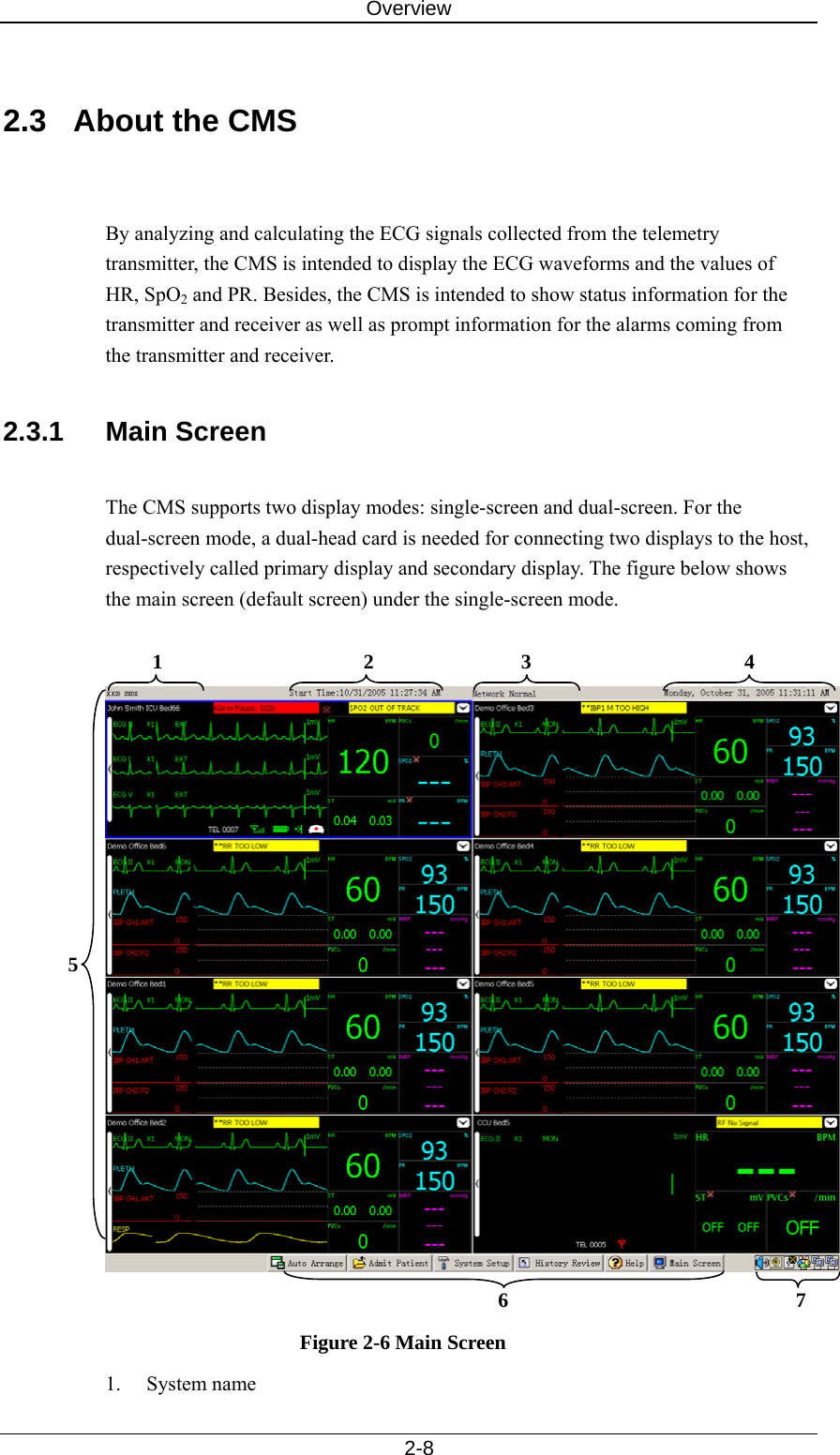 Overview   2-8  2.3  About the CMS   By analyzing and calculating the ECG signals collected from the telemetry transmitter, the CMS is intended to display the ECG waveforms and the values of HR, SpO2 and PR. Besides, the CMS is intended to show status information for the transmitter and receiver as well as prompt information for the alarms coming from the transmitter and receiver.  2.3.1 Main Screen  The CMS supports two display modes: single-screen and dual-screen. For the dual-screen mode, a dual-head card is needed for connecting two displays to the host, respectively called primary display and secondary display. The figure below shows the main screen (default screen) under the single-screen mode.     Figure 2-6 Main Screen 1. System name 1 2 3 4 5 67