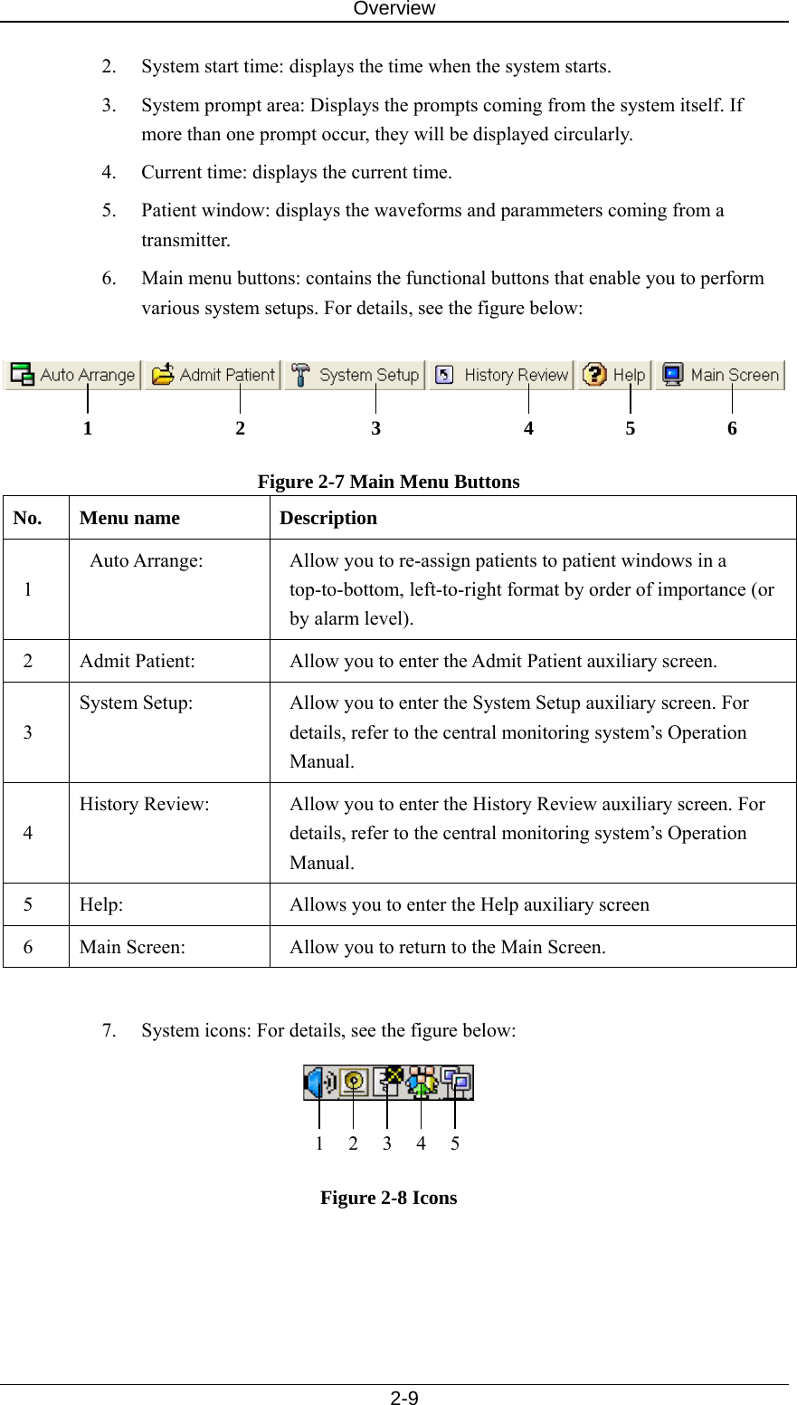 Overview   2-9 2.  System start time: displays the time when the system starts. 3.  System prompt area: Displays the prompts coming from the system itself. If more than one prompt occur, they will be displayed circularly.   4.  Current time: displays the current time. 5.  Patient window: displays the waveforms and parammeters coming from a transmitter. 6.  Main menu buttons: contains the functional buttons that enable you to perform various system setups. For details, see the figure below:     Figure 2-7 Main Menu Buttons No. Menu name  Description 1 Auto Arrange:  Allow you to re-assign patients to patient windows in a top-to-bottom, left-to-right format by order of importance (or by alarm level). 2  Admit Patient:  Allow you to enter the Admit Patient auxiliary screen. 3 System Setup:  Allow you to enter the System Setup auxiliary screen. For details, refer to the central monitoring system’s Operation Manual. 4 History Review:  Allow you to enter the History Review auxiliary screen. For details, refer to the central monitoring system’s Operation Manual. 5  Help:  Allows you to enter the Help auxiliary screen 6  Main Screen:  Allow you to return to the Main Screen.  7.  System icons: For details, see the figure below:     Figure 2-8 Icons  123451 2 3 4 5 6 