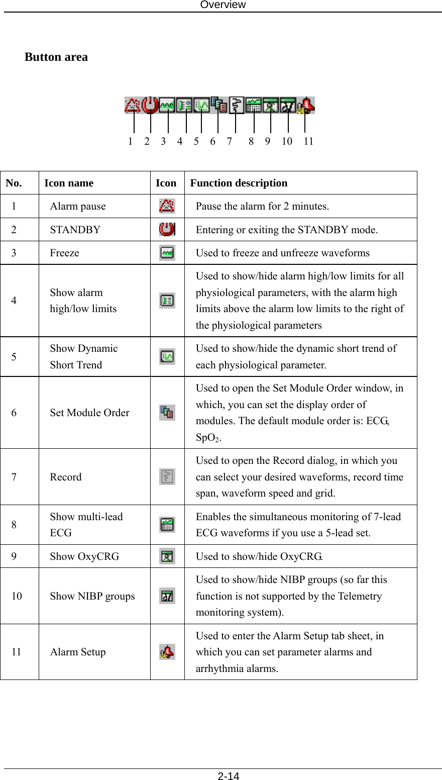 Overview   2-14   Button area      No.  Icon name  Icon Function description 1 Alarm pause  Pause the alarm for 2 minutes.   2 STANDBY  Entering or exiting the STANDBY mode.   3 Freeze  Used to freeze and unfreeze waveforms 4  Show alarm high/low limits Used to show/hide alarm high/low limits for all physiological parameters, with the alarm high limits above the alarm low limits to the right of the physiological parameters   5  Show Dynamic Short Trend Used to show/hide the dynamic short trend of each physiological parameter. 6  Set Module Order Used to open the Set Module Order window, in which, you can set the display order of modules. The default module order is: ECG, SpO2. 7 Record Used to open the Record dialog, in which you can select your desired waveforms, record time span, waveform speed and grid.   8  Show multi-lead ECG Enables the simultaneous monitoring of 7-lead ECG waveforms if you use a 5-lead set. 9 Show OxyCRG  Used to show/hide OxyCRG. 10  Show NIBP groups Used to show/hide NIBP groups (so far this function is not supported by the Telemetry monitoring system). 11 Alarm Setup Used to enter the Alarm Setup tab sheet, in which you can set parameter alarms and arrhythmia alarms.    1  2  3  4  5  6  7   8  9  10  11 