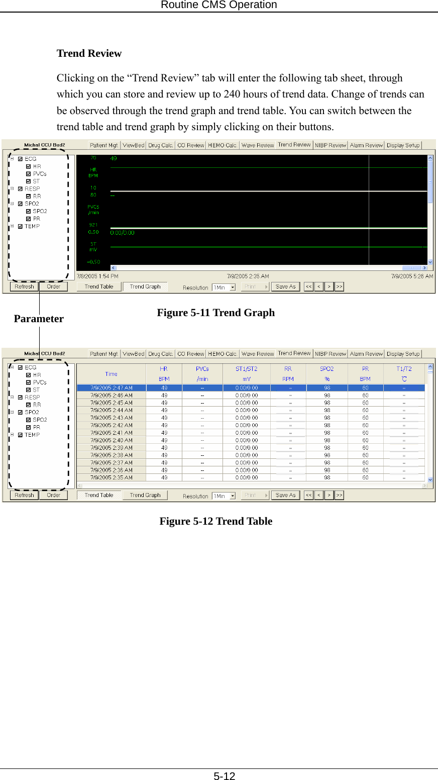 Routine CMS Operation   5-12  Trend Review Clicking on the “Trend Review” tab will enter the following tab sheet, through which you can store and review up to 240 hours of trend data. Change of trends can be observed through the trend graph and trend table. You can switch between the trend table and trend graph by simply clicking on their buttons.    Figure 5-11 Trend Graph   Figure 5-12 Trend Table Parameter 