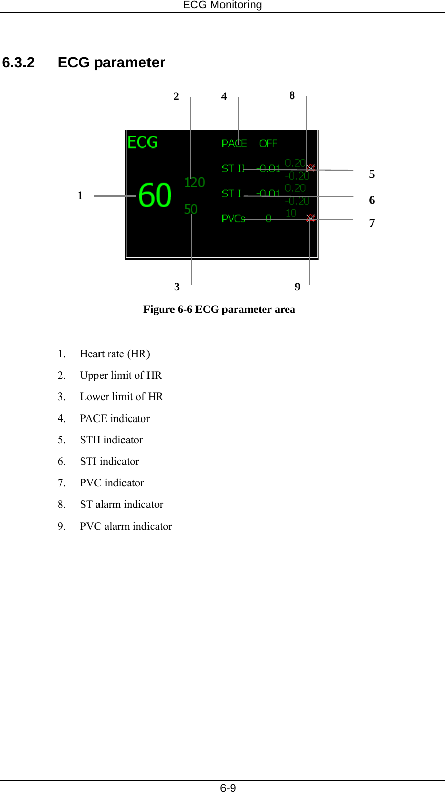 ECG Monitoring   6-9  6.3.2 ECG parameter         Figure 6-6 ECG parameter area  1.  Heart rate (HR) 2.  Upper limit of HR 3.  Lower limit of HR 4. PACE indicator 5. STII indicator 6. STI indicator 7. PVC indicator 8.  ST alarm indicator 9.  PVC alarm indicator  1 2345 6 7 89