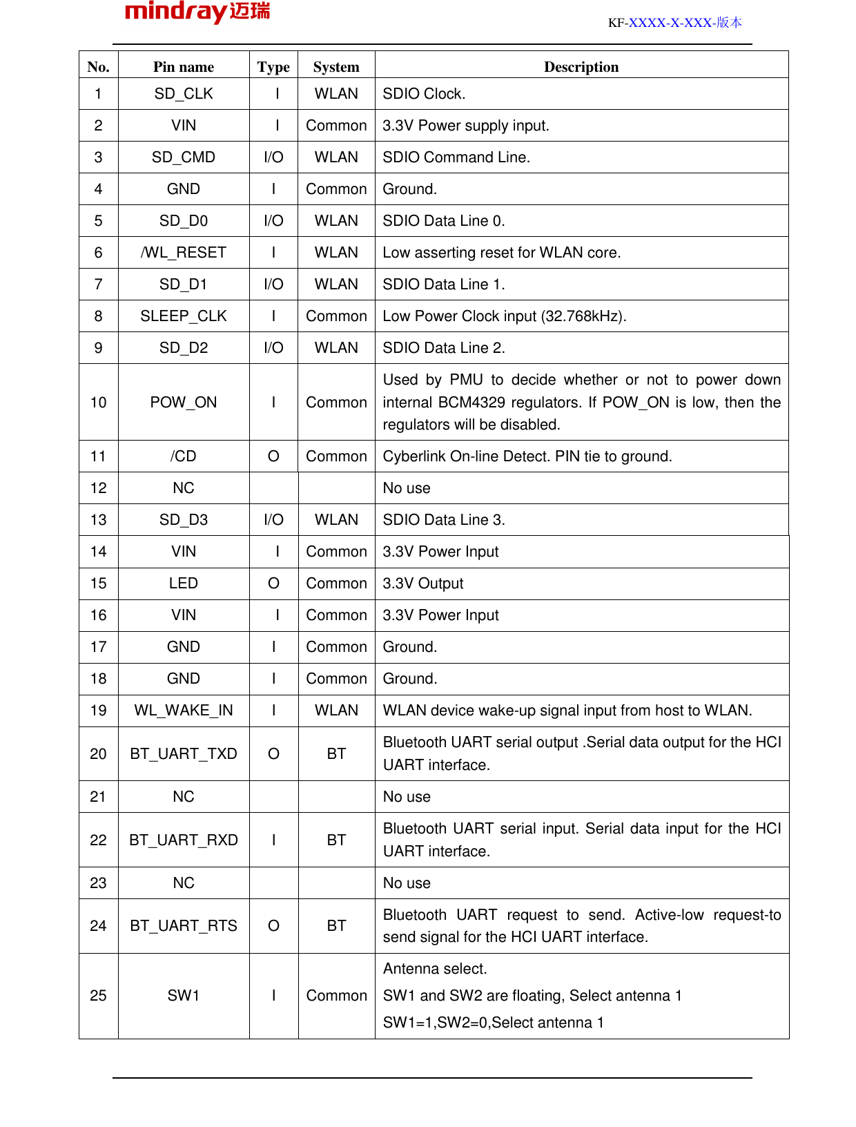                                                                                                         KF-XXXX-X-XXX-版本  No. Pin name  Type System  Description 1  SD_CLK    I  WLAN  SDIO Clock. 2  VIN    I  Common 3.3V Power supply input. 3  SD_CMD  I/O  WLAN  SDIO Command Line. 4  GND  I  Common Ground. 5  SD_D0  I/O  WLAN  SDIO Data Line 0. 6  /WL_RESET  I  WLAN  Low asserting reset for WLAN core.   7  SD_D1  I/O  WLAN  SDIO Data Line 1.   8  SLEEP_CLK  I  Common Low Power Clock input (32.768kHz). 9  SD_D2  I/O  WLAN  SDIO Data Line 2.   10 POW_ON  I  Common Used  by  PMU  to  decide  whether  or  not  to  power  down internal BCM4329 regulators. If POW_ON is low, then the regulators will be disabled. 11 /CD  O  Common Cyberlink On-line Detect. PIN tie to ground. 12 NC      No use 13 SD_D3  I/O  WLAN  SDIO Data Line 3.   14 VIN    I  Common 3.3V Power Input 15 LED  O  Common 3.3V Output 16 VIN    I  Common 3.3V Power Input 17 GND  I  Common Ground. 18 GND  I  Common Ground. 19 WL_WAKE_IN  I  WLAN  WLAN device wake-up signal input from host to WLAN.   20 BT_UART_TXD O  BT  Bluetooth UART serial output .Serial data output for the HCI UART interface.   21 NC      No use 22 BT_UART_RXD I  BT  Bluetooth UART serial input. Serial data input for the HCI UART interface. 23 NC      No use 24 BT_UART_RTS O  BT  Bluetooth  UART  request  to  send.  Active-low  request-to send signal for the HCI UART interface. 25 SW1  I  Common Antenna select. SW1 and SW2 are floating, Select antenna 1 SW1=1,SW2=0,Select antenna 1 