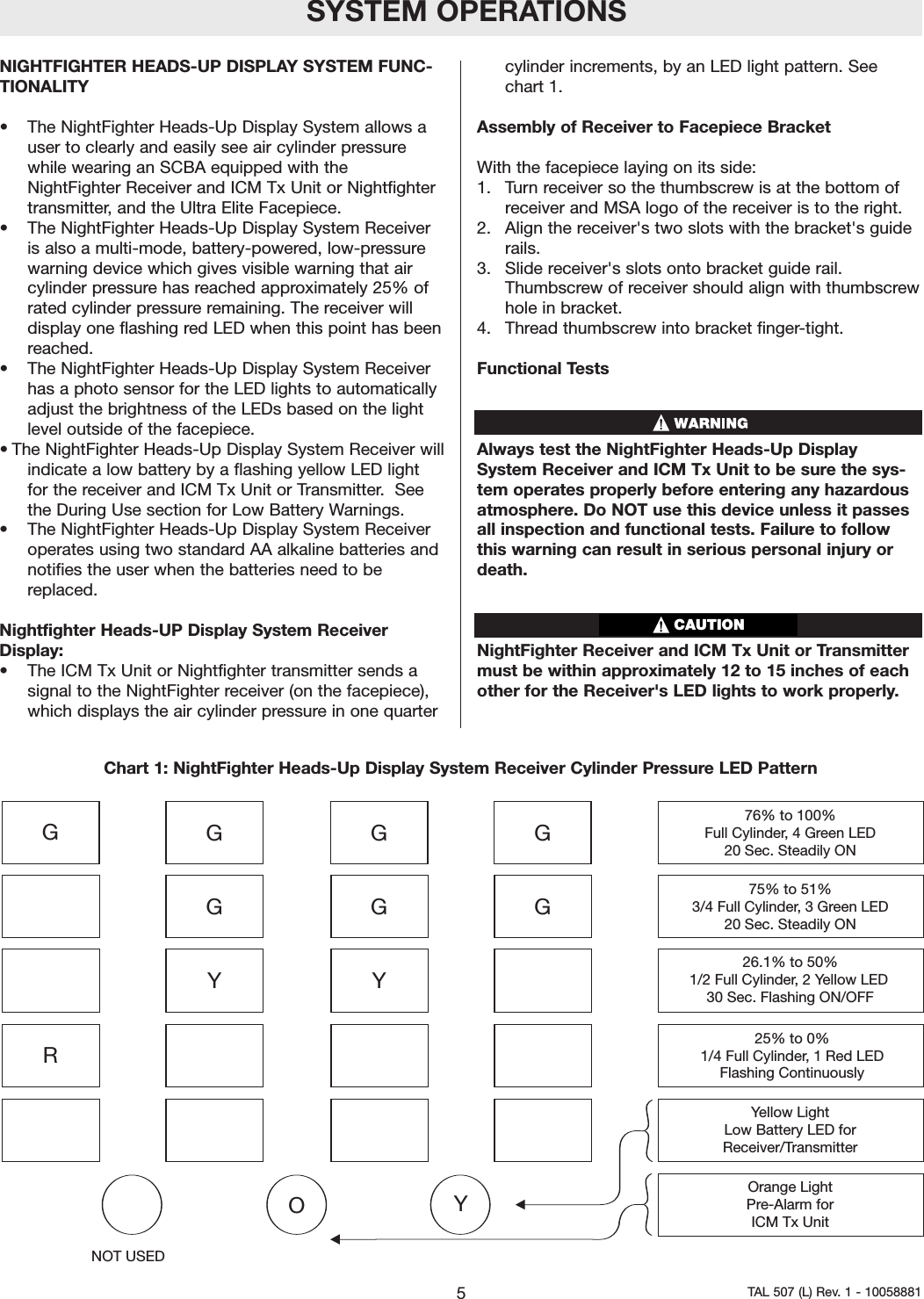 SYSTEM OPERATIONSNIGHTFIGHTER HEADS-UP DISPLAY SYSTEM FUNC-TIONALITY&bull; The NightFighter Heads-Up Display System allows auser to clearly and easily see air cylinder pressurewhile wearing an SCBA equipped with theNightFighter Receiver and ICM Tx Unit or Nightfightertransmitter, and the Ultra Elite Facepiece.&bull;The NightFighter Heads-Up Display System Receiveris also a multi-mode, battery-powered, low-pressurewarning device which gives visible warning that aircylinder pressure has reached approximately 25% ofrated cylinder pressure remaining. The receiver willdisplay one flashing red LED when this point has beenreached.&bull; The NightFighter Heads-Up Display System Receiverhas a photo sensor for the LED lights to automaticallyadjust the brightness of the LEDs based on the lightlevel outside of the facepiece.&bull; The NightFighter Heads-Up Display System Receiver willindicate a low battery by a flashing yellow LED lightfor the receiver and ICM Tx Unit or Transmitter.Seethe During Use section for Low Battery Warnings.&bull; The NightFighter Heads-Up Display System Receiveroperates using two standard AA alkaline batteries andnotifies the user when the batteries need to bereplaced.Nightfighter Heads-UP Display System ReceiverDisplay:&bull;The ICM Tx Unit or Nightfighter transmitter sends asignal to the NightFighter receiver (on the facepiece),which displays the air cylinder pressurein one quartercylinder increments, by an LED light pattern. See chart 1.Assembly of Receiver to Facepiece BracketWith the facepiece laying on its side:1.Turn receiver so the thumbscrew is at the bottom ofreceiver and MSA logo of the receiver is to the right.2.Align the receiver's two slots with the bracket's guiderails.3.  Slide receiver's slots onto bracket guide rail.Thumbscrew of receiver should align with thumbscrewhole in bracket.4.  Thread thumbscrew into bracket finger-tight.Functional TestsAlways test the NightFighter Heads-Up DisplaySystem Receiver and ICM Tx Unit to be sure the sys-tem operates properly beforeentering any hazardousatmosphere. Do NOT use this device unless it passesall inspection and functional tests. Failure to followthis warning can result in serious personal injury ordeath.NightFighter Receiver and ICM Tx Unit or Transmittermust be within approximately 12 to 15 inches of eachother for the Receiver's LED lights to work properly.5TAL 507 (L) Rev. 1 - 10058881RGGGYGGGGY76% to 100%Full Cylinder, 4 Green LED20 Sec. Steadily ON75% to 51%3/4 Full Cylinder, 3 Green LED20 Sec. Steadily ON26.1% to 50%1/2 Full Cylinder, 2 Yellow LED30 Sec. Flashing ON/OFF25% to 0%1/4 Full Cylinder, 1 Red LEDFlashing ContinuouslyYellow LightLow Battery LED forReceiver/TransmitterOrange LightPre-Alarm forICM Tx UnitYONOT USEDChart 1: NightFighter Heads-Up Display System Receiver Cylinder Pressure LED PatternCAUTION