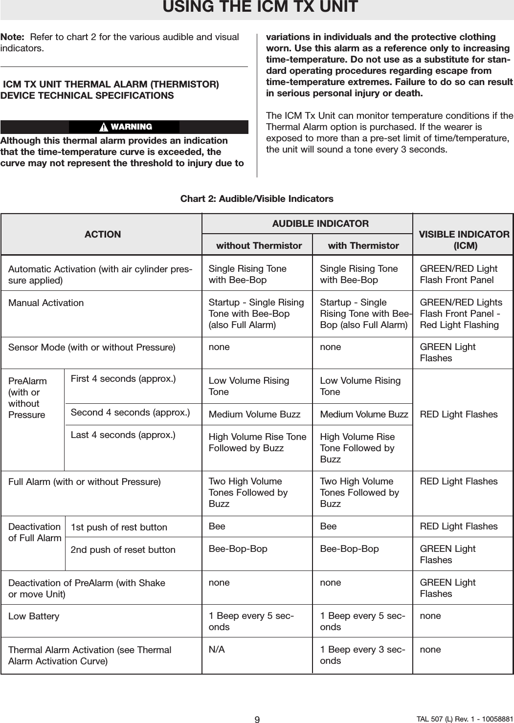Note: Refer to chart 2 for the various audible and visualindicators.ICM TX UNIT THERMAL ALARM (THERMISTOR)DEVICE TECHNICAL SPECIFICATIONSAlthough this thermal alarm provides an indicationthat the time-temperature curve is exceeded, thecurve may not represent the threshold to injury due tovariations in individuals and the protective clothingworn. Use this alarm as a reference only to increasingtime-temperature. Do not use as a substitute for stan-dard operating procedures regarding escape fromtime-temperature extremes. Failure to do so can resultin serious personal injury or death.The ICM Tx Unit can monitor temperature conditions if theThermal Alarm option is purchased. If the wearer isexposed to more than a pre-set limit of time/temperature,the unit will sound a tone every 3 seconds. USING THE ICM TX UNIT9TAL 507 (L) Rev. 1 - 10058881WARNINGAUDIBLE INDICATORACTION VISIBLE INDICATOR without Thermistor         with Thermistor (ICM)Automatic Activation (with air cylinder pres-sureapplied)Manual ActivationSensor Mode (with or without Pressure)PreAlarm(with orwithoutPressureFull Alarm(with or without Pressure)Deactivationof Full AlarmDeactivation of PreAlarm (with Shakeor move Unit)Low BatteryThermal Alarm Activation (see ThermalAlarm Activation Curve)Single Rising Tonewith Bee-BopStartup - Single RisingTone with Bee-Bop(also Full Alarm)noneLow Volume RisingToneMedium Volume BuzzHigh Volume Rise ToneFollowed by BuzzTwo High VolumeTones Followed by BuzzBeeBee-Bop-Bopnone1Beep every5sec-ondsN/ASingle Rising Tonewith Bee-BopStartup - SingleRising Tone with Bee-Bop (also Full Alarm)noneLow Volume RisingToneMedium Volume BuzzHigh Volume RiseTone Followed byBuzzTwo High VolumeTones Followed by BuzzBeeBee-Bop-Bopnone1Beep every5sec-onds1Beep every 3 sec-ondsGREEN/RED LightFlash Front PanelGREEN/RED LightsFlash Front Panel -Red Light FlashingGREEN LightFlashesRED Light FlashesRED Light FlashesRED Light FlashesGREEN LightFlashesGREEN LightFlashesnonenoneFirst 4 seconds (approx.)Second 4 seconds (approx.)Last 4 seconds (approx.)1st push of rest button2nd push of reset buttonChart 2: Audible/Visible Indicators