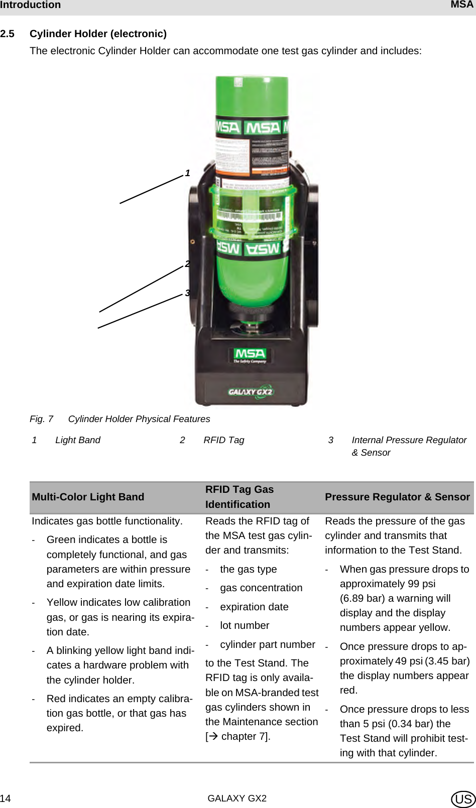 GALAXY GX214Introduction MSA US2.5 Cylinder Holder (electronic)The electronic Cylinder Holder can accommodate one test gas cylinder and includes:Fig. 7 Cylinder Holder Physical Features1 Light Band 2 RFID Tag 3 Internal Pressure Regulator &amp; SensorMulti-Color Light Band RFID Tag Gas Identification Pressure Regulator &amp; SensorIndicates gas bottle functionality.-Green indicates a bottle is completely functional, and gas parameters are within pressure and expiration date limits.-Yellow indicates low calibration gas, or gas is nearing its expira-tion date. -A blinking yellow light band indi-cates a hardware problem with the cylinder holder.-Red indicates an empty calibra-tion gas bottle, or that gas has expired. Reads the RFID tag of the MSA test gas cylin-der and transmits:-the gas type-gas concentration-expiration date-lot number-cylinder part numberto the Test Stand. The RFID tag is only availa-ble on MSA-branded test gas cylinders shown in the Maintenance section [ chapter 7].Reads the pressure of the gas cylinder and transmits that information to the Test Stand.-When gas pressure drops to approximately 99 psi (6.89 bar) a warning will display and the display numbers appear yellow.-Once pressure drops to ap-proximately 49 psi (3.45 bar) the display numbers appear red.-Once pressure drops to less than 5 psi (0.34 bar) the Test Stand will prohibit test-ing with that cylinder.123