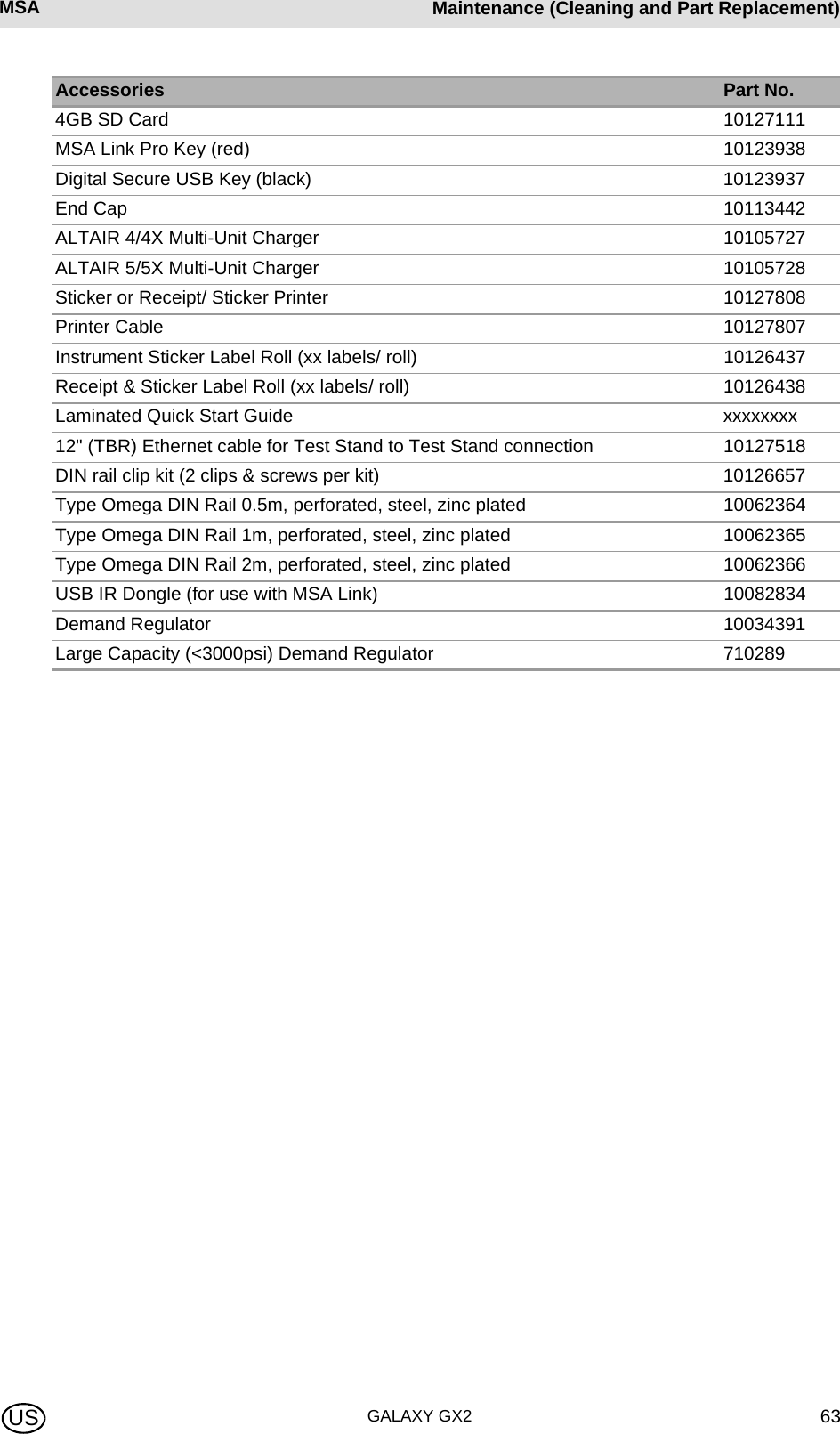 MSA AUERMSA Maintenance (Cleaning and Part Replacement)GALAXY GX2 63USAccessories Part No.4GB SD Card 10127111MSA Link Pro Key (red) 10123938Digital Secure USB Key (black) 10123937End Cap 10113442ALTAIR 4/4X Multi-Unit Charger 10105727ALTAIR 5/5X Multi-Unit Charger 10105728Sticker or Receipt/ Sticker Printer 10127808Printer Cable 10127807Instrument Sticker Label Roll (xx labels/ roll) 10126437Receipt &amp; Sticker Label Roll (xx labels/ roll) 10126438Laminated Quick Start Guide xxxxxxxx12&quot; (TBR) Ethernet cable for Test Stand to Test Stand connection 10127518DIN rail clip kit (2 clips &amp; screws per kit) 10126657Type Omega DIN Rail 0.5m, perforated, steel, zinc plated 10062364Type Omega DIN Rail 1m, perforated, steel, zinc plated 10062365Type Omega DIN Rail 2m, perforated, steel, zinc plated 10062366USB IR Dongle (for use with MSA Link) 10082834Demand Regulator 10034391Large Capacity (&lt;3000psi) Demand Regulator 710289