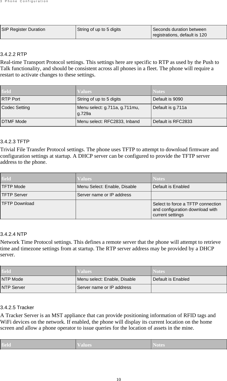                                                             10       3    P h o n e    C o n f i g u r a t i o n        SIP Register Duration    3.4.2.2 RTP     String of up to 5 digits     Seconds duration between registrations, default is 120 Real-time Transport Protocol settings. This settings here are specific to RTP as used by the Push to Talk functionality, and should be consistent across all phones in a fleet. The phone will require a restart to activate changes to these settings.   field RTP Port Codec Setting  DTMF Mode   3.4.2.3 TFTP   Values String of up to 5 digits Menu select: g.711a, g.711mu, g.729a Menu select: RFC2833, Inband   Notes Default is 9090 Default is g.711a  Default is RFC2833 Trivial File Transfer Protocol settings. The phone uses TFTP to attempt to download firmware and configuration settings at startup. A DHCP server can be configured to provide the TFTP server address to the phone.   field TFTP Mode TFTP Server TFTP Download     3.4.2.4 NTP   Values Menu Select: Enable, Disable Server name or IP address   Notes Default is Enabled   Select to force a TFTP connection and configuration download with current settings Network Time Protocol settings. This defines a remote server that the phone will attempt to retrieve time and timezone settings from at startup. The RTP server address may be provided by a DHCP server.   field NTP Mode NTP Server   3.4.2.5 Tracker   Values Menu select: Enable, Disable Server name or IP address   Notes Default is Enabled A Tracker Server is an MST appliance that can provide positioning information of RFID tags and WiFi devices on the network. If enabled, the phone will display its current location on the home screen and allow a phone operator to issue queries for the location of assets in the mine.   field   Values   Notes     