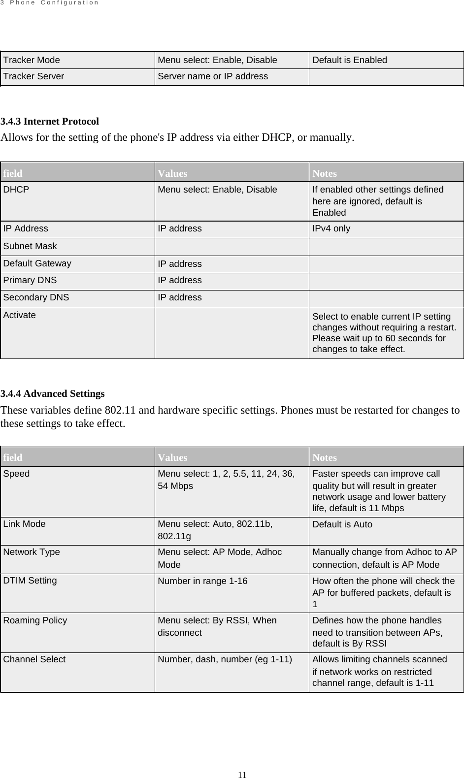                                                             11       3    P h o n e    C o n f i g u r a t i o n        Tracker Mode Tracker Server    3.4.3 Internet Protocol     Menu select: Enable, Disable Server name or IP address     Default is Enabled Allows for the setting of the phone's IP address via either DHCP, or manually.   field DHCP   IP Address Subnet Mask Default Gateway Primary DNS Secondary DNS Activate       3.4.4 Advanced Settings   Values Menu select: Enable, Disable   IP address   IP address IP address IP address   Notes If enabled other settings defined here are ignored, default is Enabled IPv4 only        Select to enable current IP setting changes without requiring a restart. Please wait up to 60 seconds for changes to take effect. These variables define 802.11 and hardware specific settings. Phones must be restarted for changes to these settings to take effect.   field Speed    Link Mode  Network Type  DTIM Setting   Roaming Policy   Values Menu select: 1, 2, 5.5, 11, 24, 36, 54 Mbps   Menu select: Auto, 802.11b, 802.11g Menu select: AP Mode, Adhoc Mode Number in range 1-16   Menu select: By RSSI, When disconnect   Notes Faster speeds can improve call quality but will result in greater network usage and lower battery life, default is 11 Mbps Default is Auto  Manually change from Adhoc to AP connection, default is AP Mode How often the phone will check the AP for buffered packets, default is 1 Defines how the phone handles need to transition between APs, default is By RSSI Channel Select  Number, dash, number (eg 1-11)  Allows limiting channels scanned if network works on restricted channel range, default is 1-11       