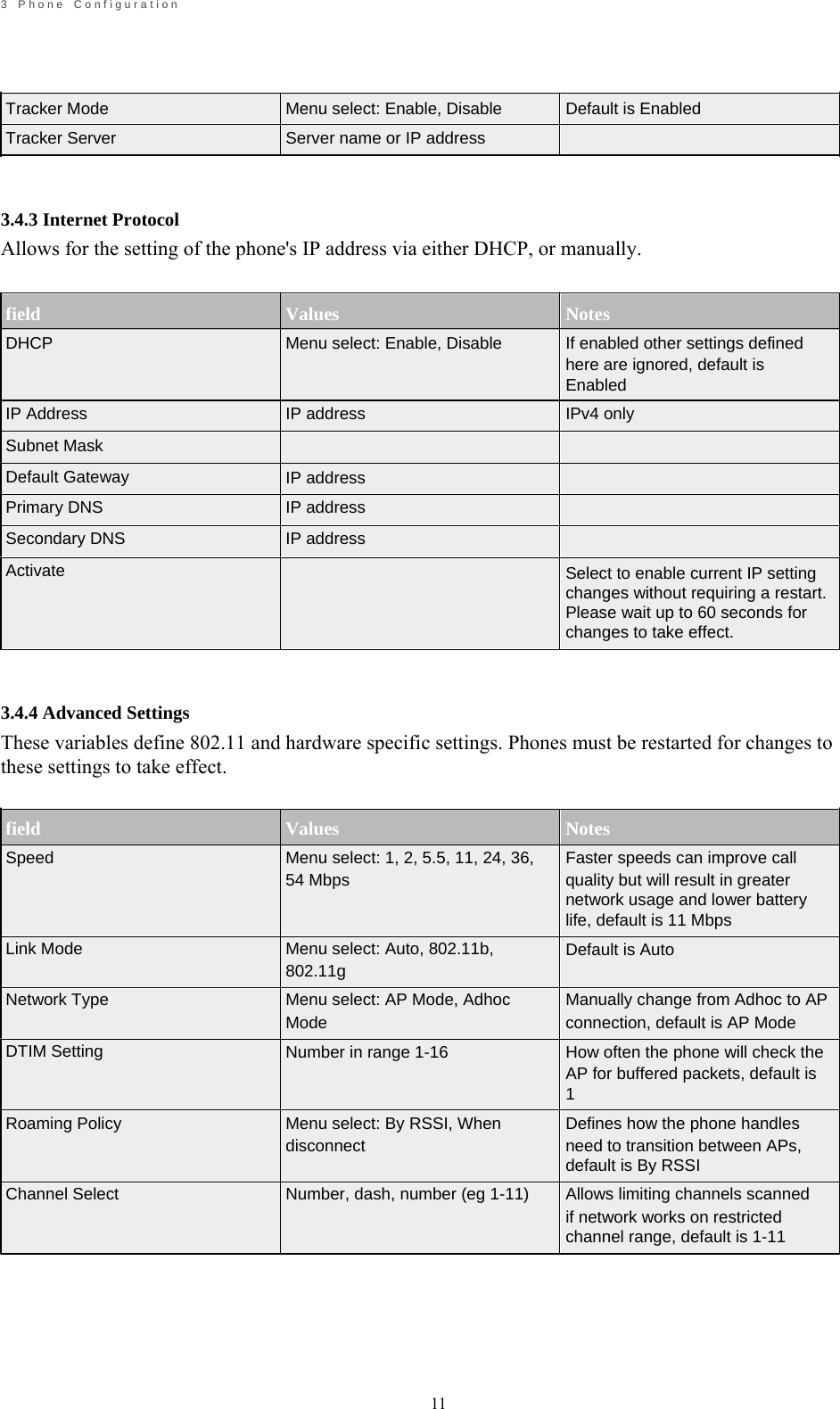                                                             11       3    P h o n e    C o n f i g u r a t i o n        Tracker Mode Tracker Server    3.4.3 Internet Protocol     Menu select: Enable, Disable Server name or IP address     Default is Enabled Allows for the setting of the phone's IP address via either DHCP, or manually.   field DHCP   IP Address Subnet Mask Default Gateway Primary DNS Secondary DNS Activate       3.4.4 Advanced Settings   Values Menu select: Enable, Disable   IP address   IP address IP address IP address   Notes If enabled other settings defined here are ignored, default is Enabled IPv4 only        Select to enable current IP setting changes without requiring a restart. Please wait up to 60 seconds for changes to take effect. These variables define 802.11 and hardware specific settings. Phones must be restarted for changes to these settings to take effect.   field Speed    Link Mode  Network Type  DTIM Setting   Roaming Policy   Values Menu select: 1, 2, 5.5, 11, 24, 36, 54 Mbps   Menu select: Auto, 802.11b, 802.11g Menu select: AP Mode, Adhoc Mode Number in range 1-16   Menu select: By RSSI, When disconnect   Notes Faster speeds can improve call quality but will result in greater network usage and lower battery life, default is 11 Mbps Default is Auto  Manually change from Adhoc to AP connection, default is AP Mode How often the phone will check the AP for buffered packets, default is 1 Defines how the phone handles need to transition between APs, default is By RSSI Channel Select  Number, dash, number (eg 1-11)  Allows limiting channels scanned if network works on restricted channel range, default is 1-11       