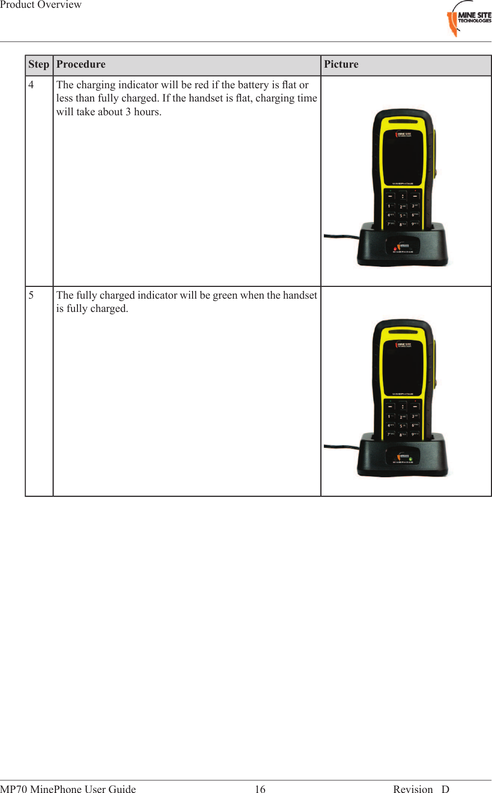 PictureProcedureStepThe charging indicator will be red if the battery is ﬂat orless than fully charged. If the handset is ﬂat, charging timewill take about 3 hours.4The fully charged indicator will be green when the handsetis fully charged.5Revision D16MP70 MinePhone User GuideProduct Overview