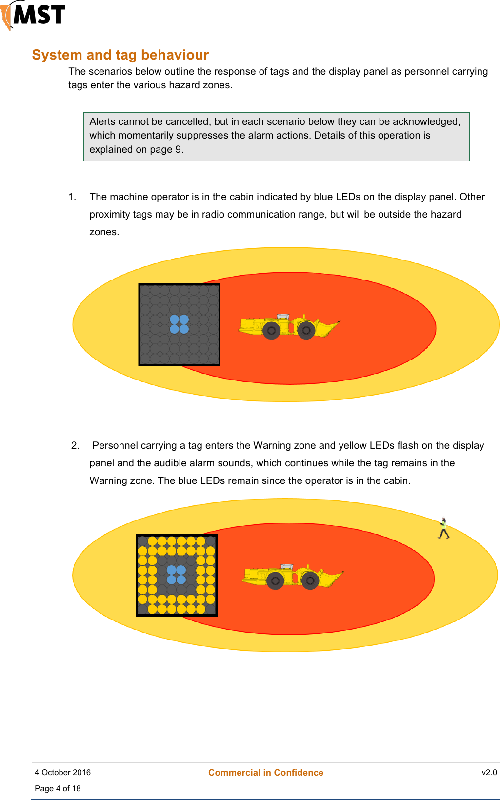    4 October 2016 Commercial in Confidence v2.0 Page 4 of 18   !System and tag behaviour The scenarios below outline the response of tags and the display panel as personnel carrying tags enter the various hazard zones.!  Alerts cannot be cancelled, but in each scenario below they can be acknowledged, which momentarily suppresses the alarm actions. Details of this operation is explained on page 9.  1.  The machine operator is in the cabin indicated by blue LEDs on the display panel. Other proximity tags may be in radio communication range, but will be outside the hazard zones.   2.   Personnel carrying a tag enters the Warning zone and yellow LEDs flash on the display panel and the audible alarm sounds, which continues while the tag remains in the Warning zone. The blue LEDs remain since the operator is in the cabin.     