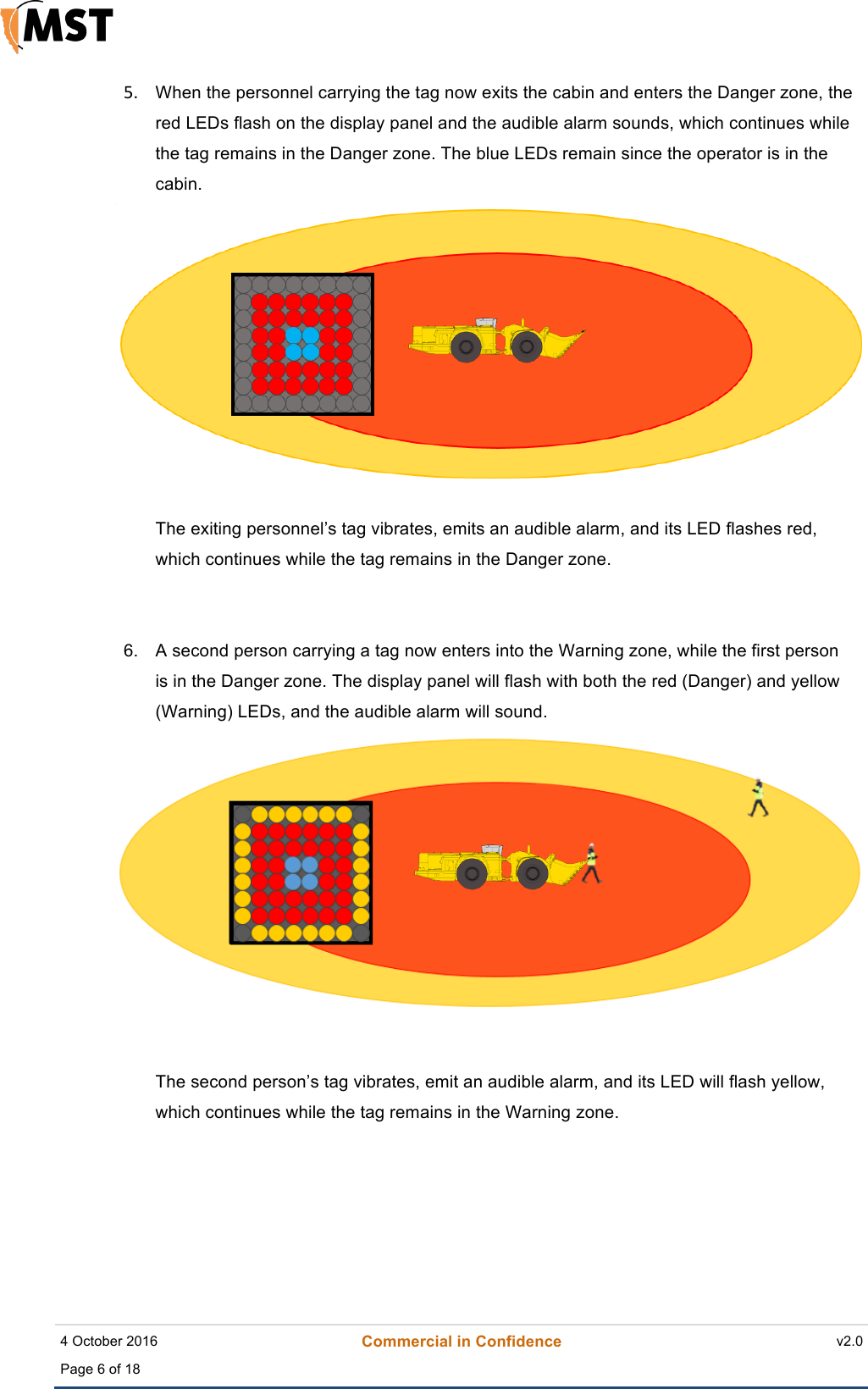    4 October 2016 Commercial in Confidence v2.0 Page 6 of 18   !"# When the personnel carrying the tag now exits the cabin and enters the Danger zone, the red LEDs flash on the display panel and the audible alarm sounds, which continues while the tag remains in the Danger zone. The blue LEDs remain since the operator is in the cabin.!!!The exiting personnel&rsquo;s tag vibrates, emits an audible alarm, and its LED flashes red, which continues while the tag remains in the Danger zone.   6. A second person carrying a tag now enters into the Warning zone, while the first person is in the Danger zone. The display panel will flash with both the red (Danger) and yellow (Warning) LEDs, and the audible alarm will sound.    The second person&rsquo;s tag vibrates, emit an audible alarm, and its LED will flash yellow, which continues while the tag remains in the Warning zone.!      